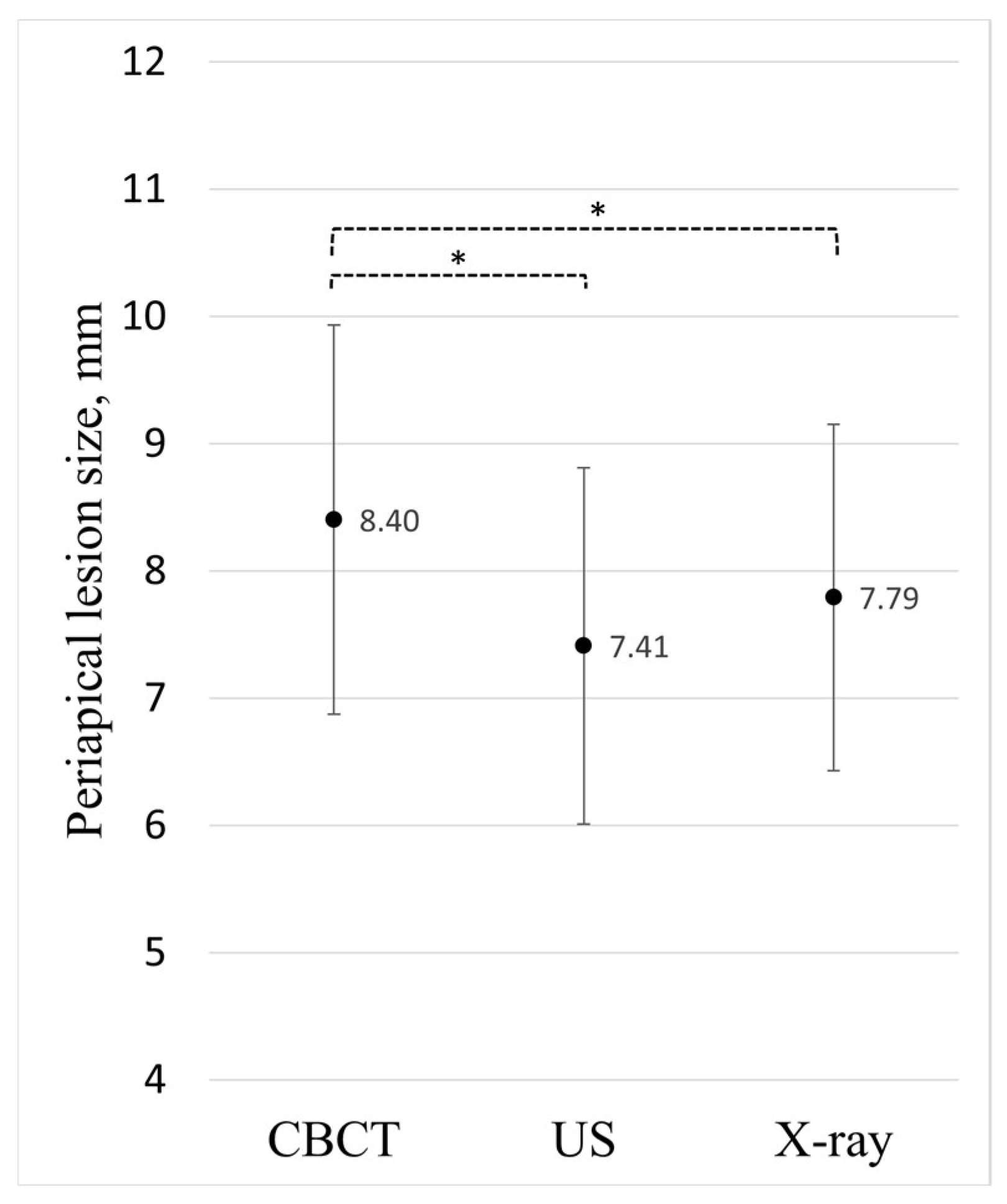 Diagnostics 14 00766 g006