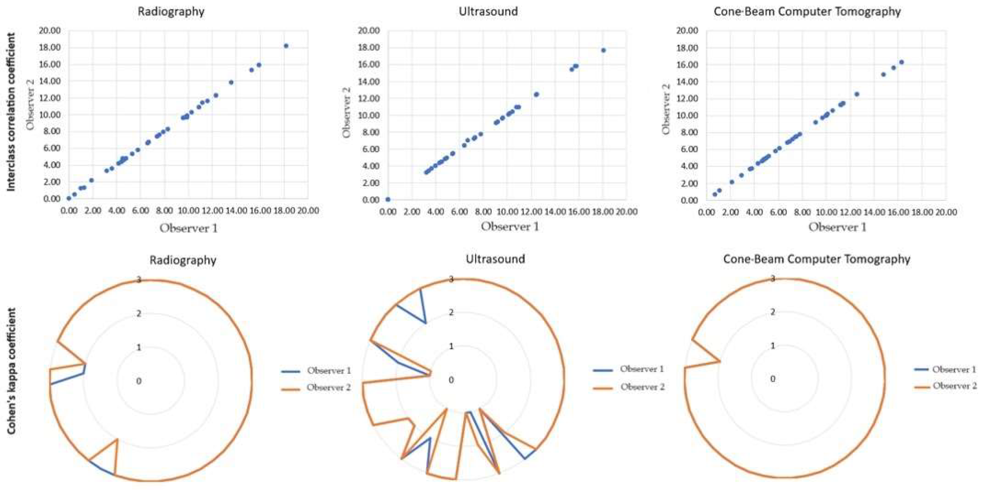 Diagnostics 14 00766 g007
