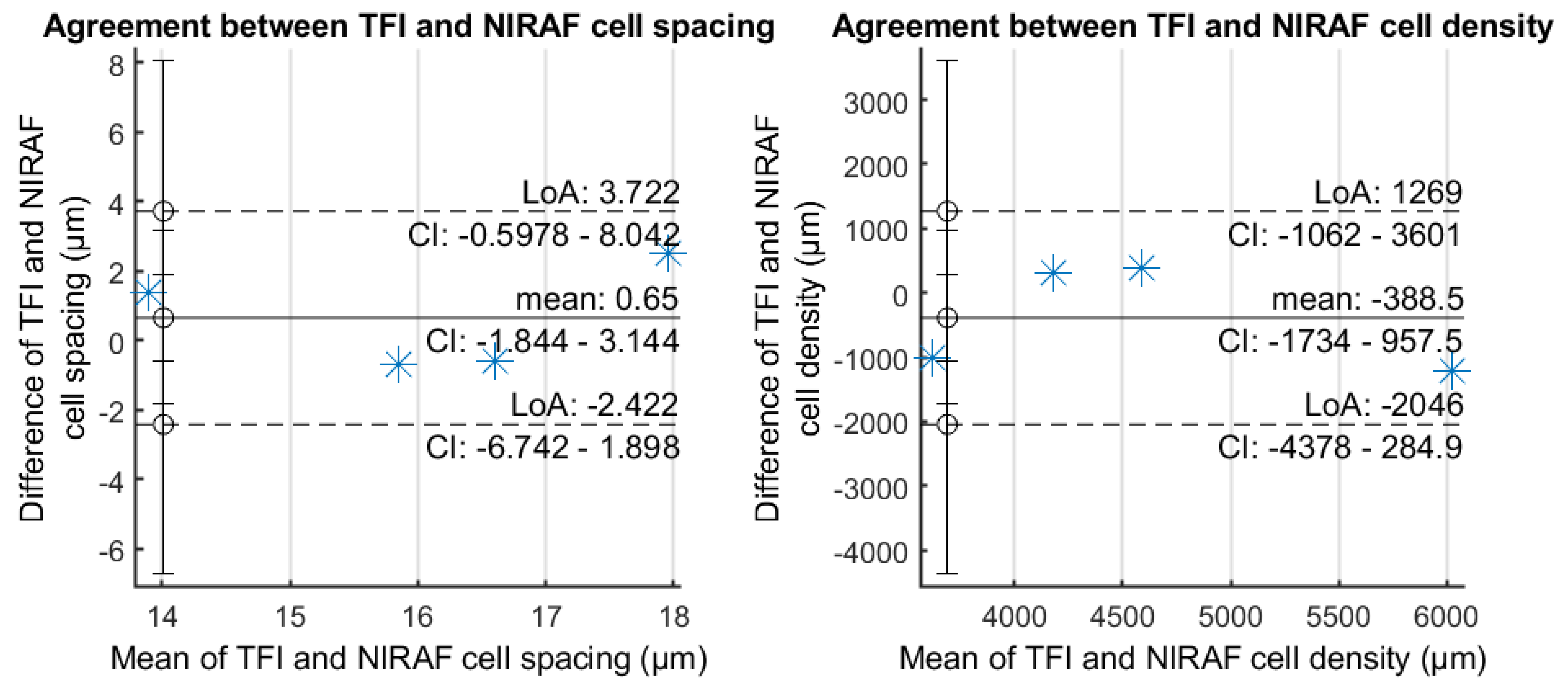 Diagnostics 14 00768 g004