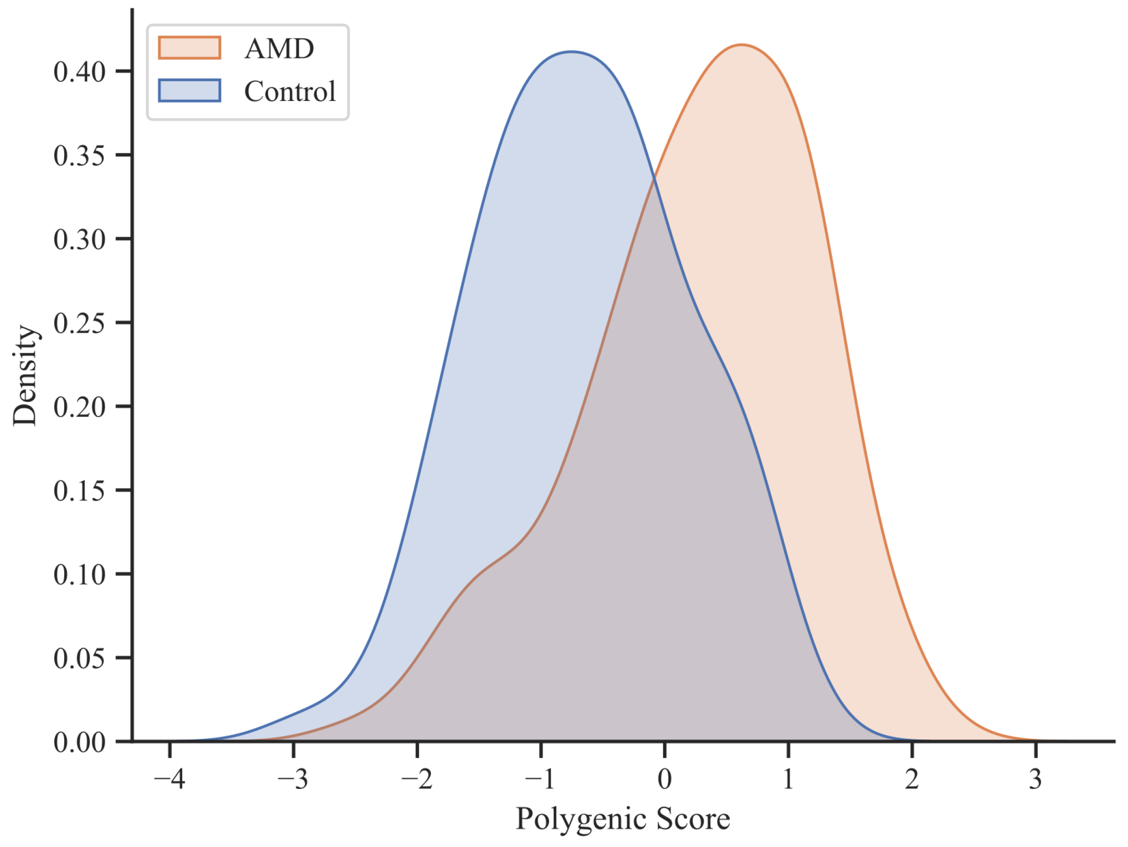 Diagnostics 14 00770 g002