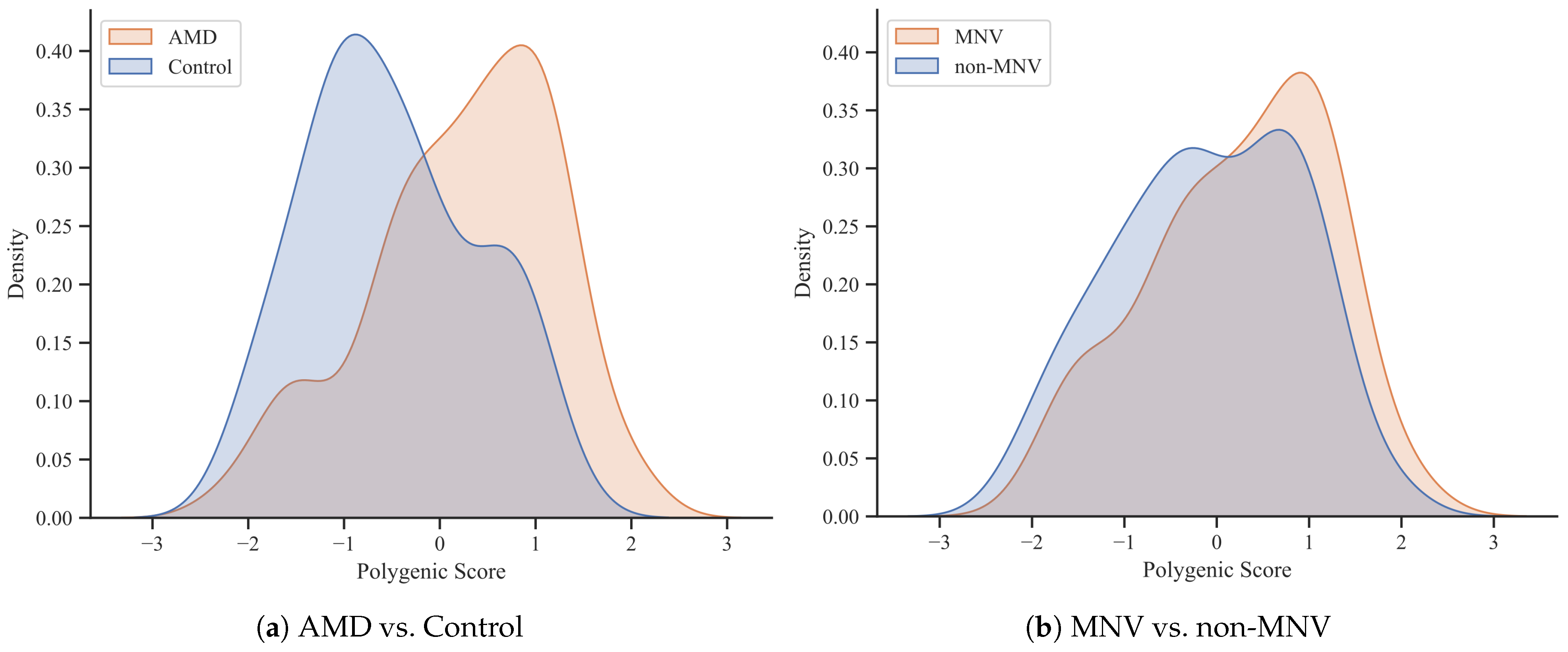 Diagnostics 14 00770 g003