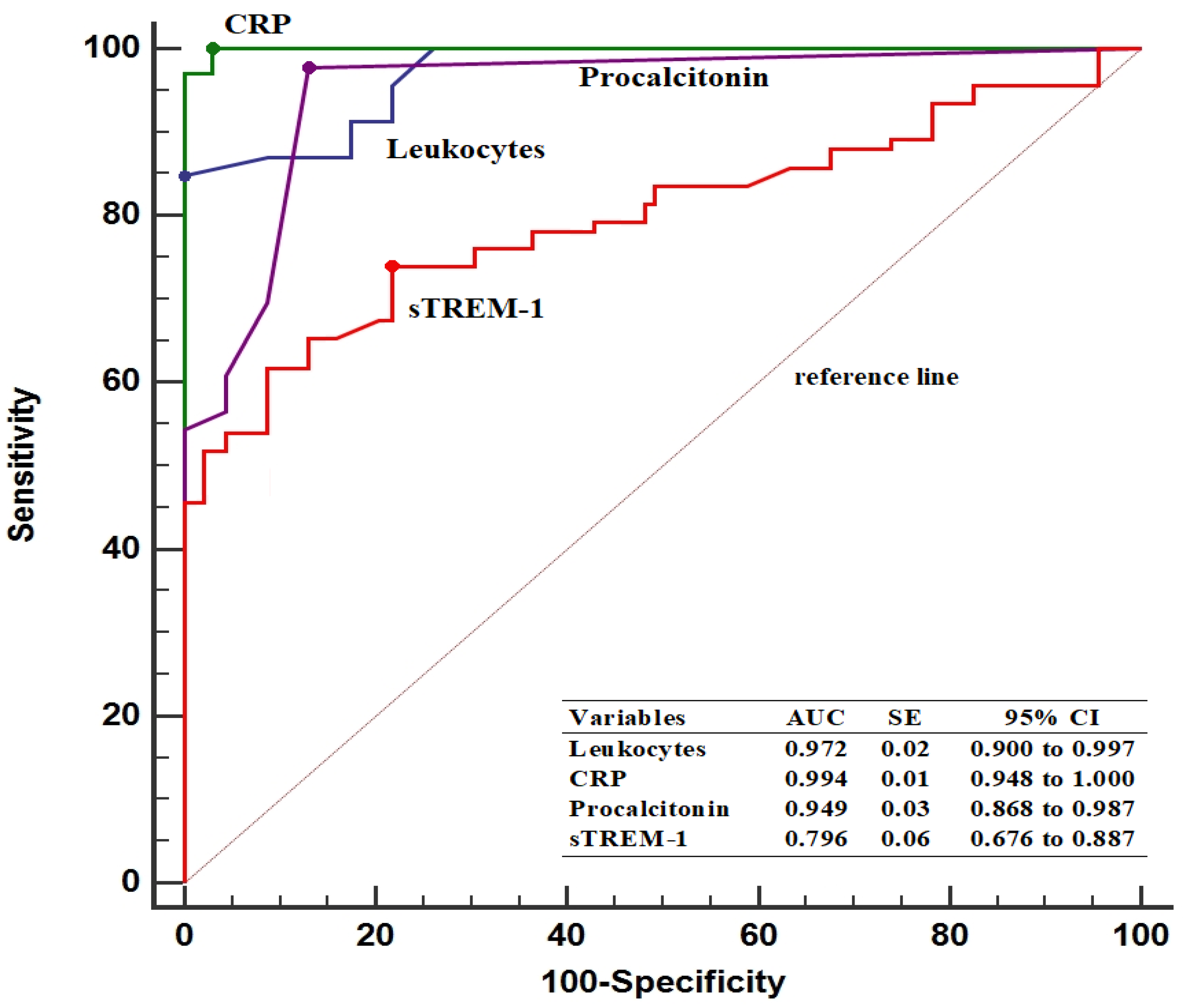 Diagnostics 14 00777 g002 Diagnostics 14 00777 g002