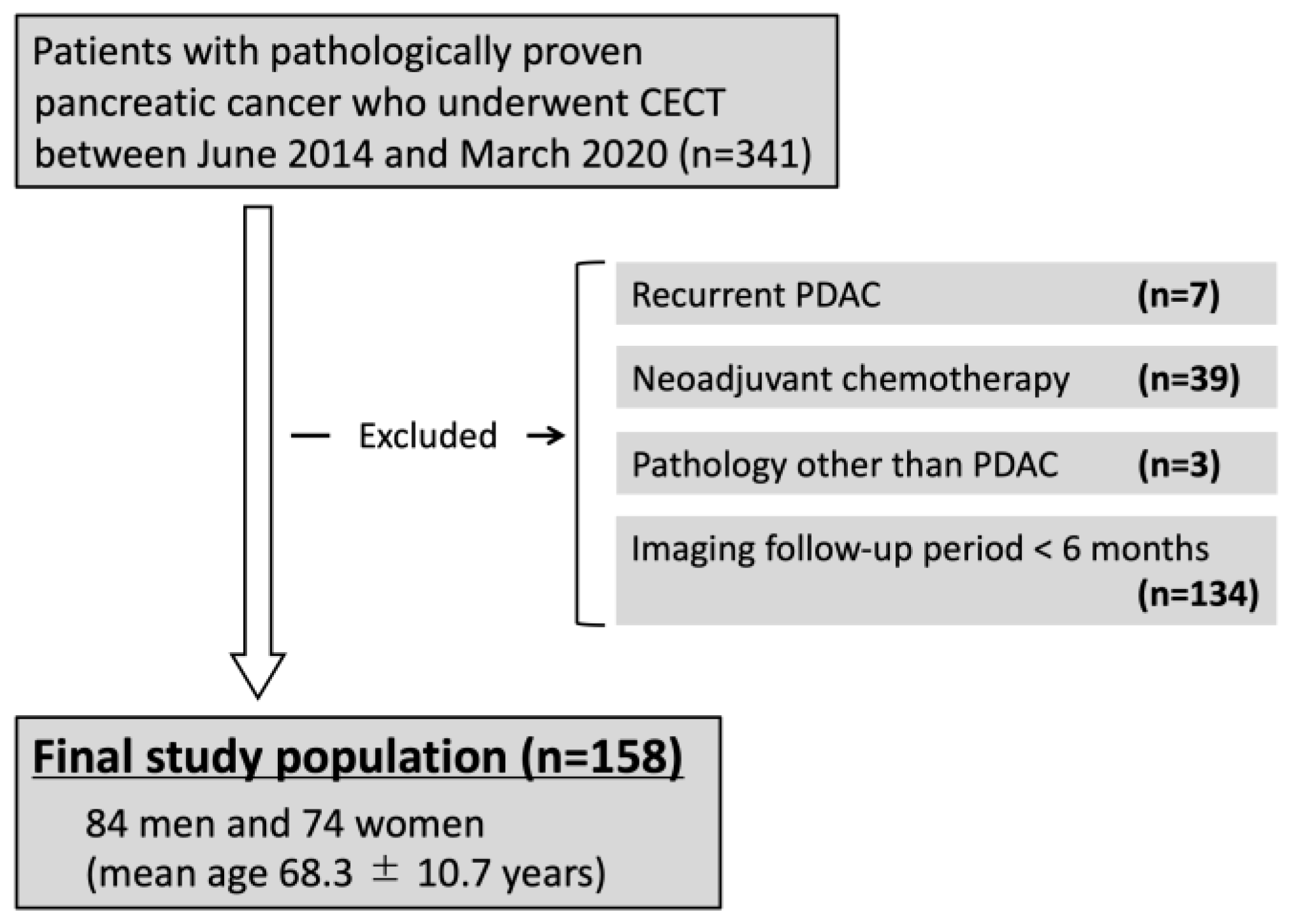 Diagnostics 14 00782 g001
