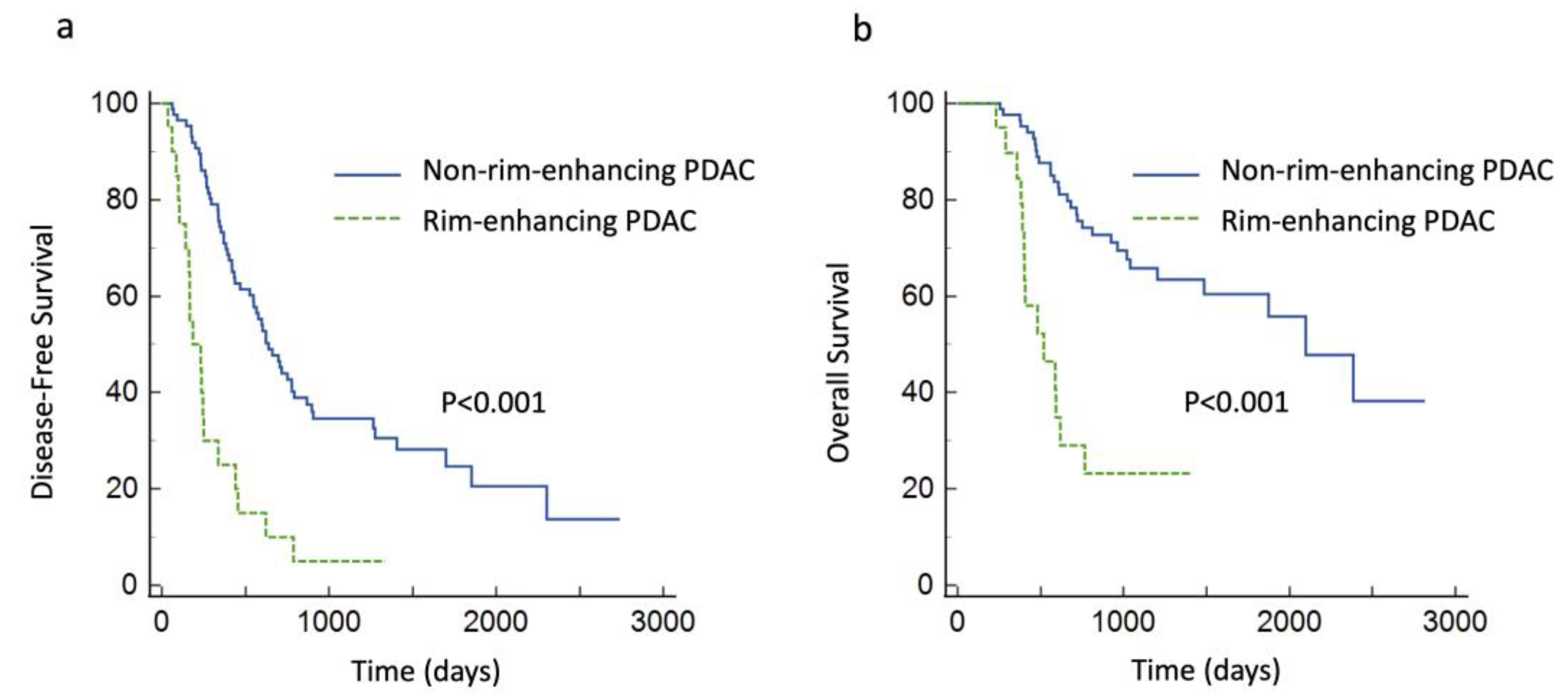 Diagnostics 14 00782 g004