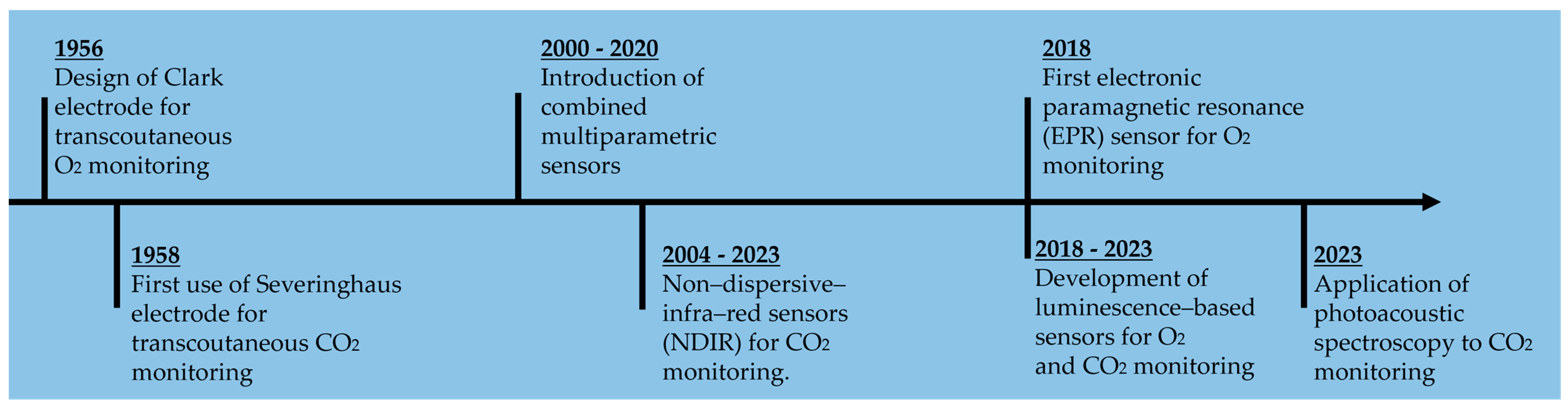 Diagnostics 14 00785 g002