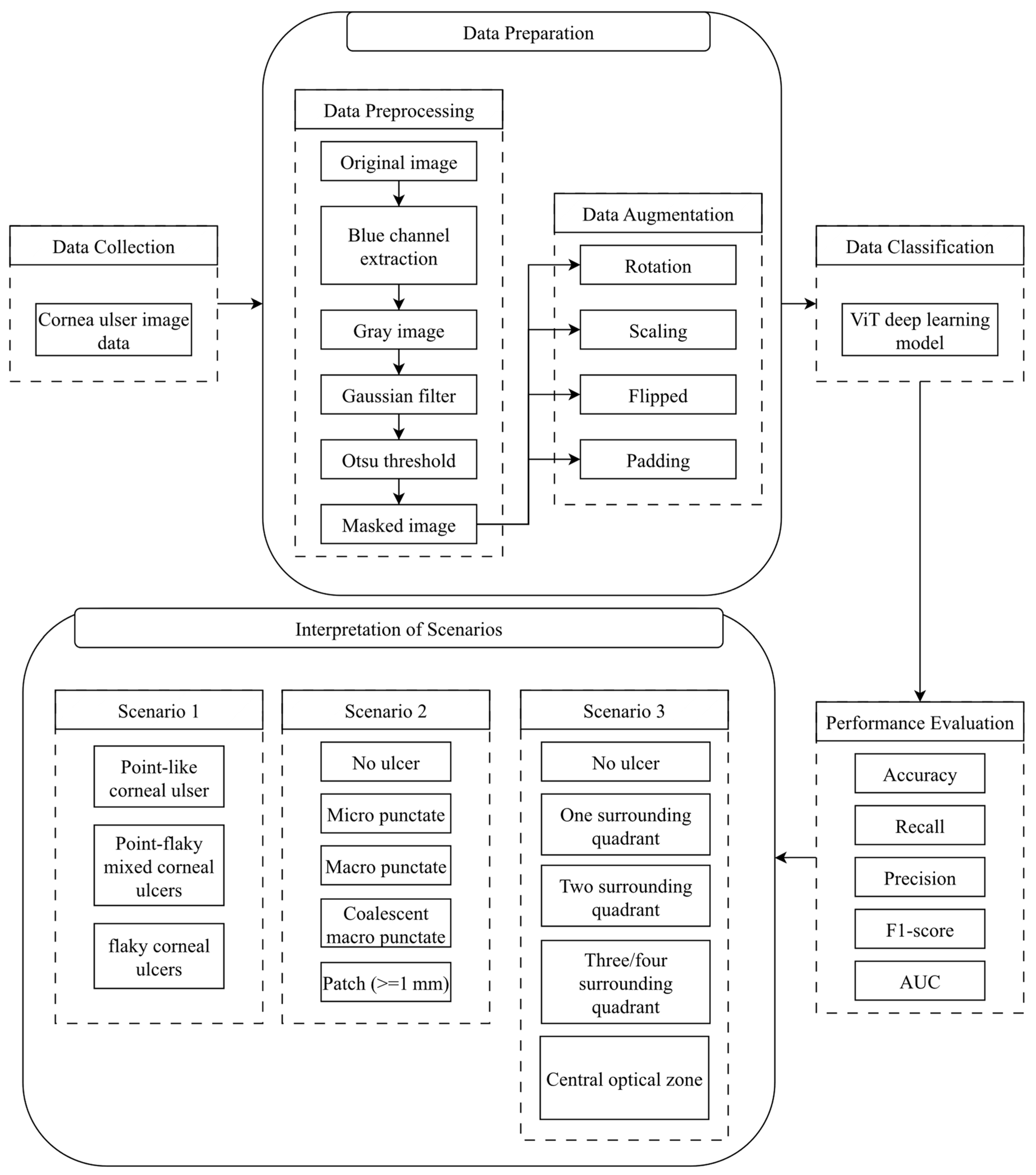 Diagnostics 14 00786 g007