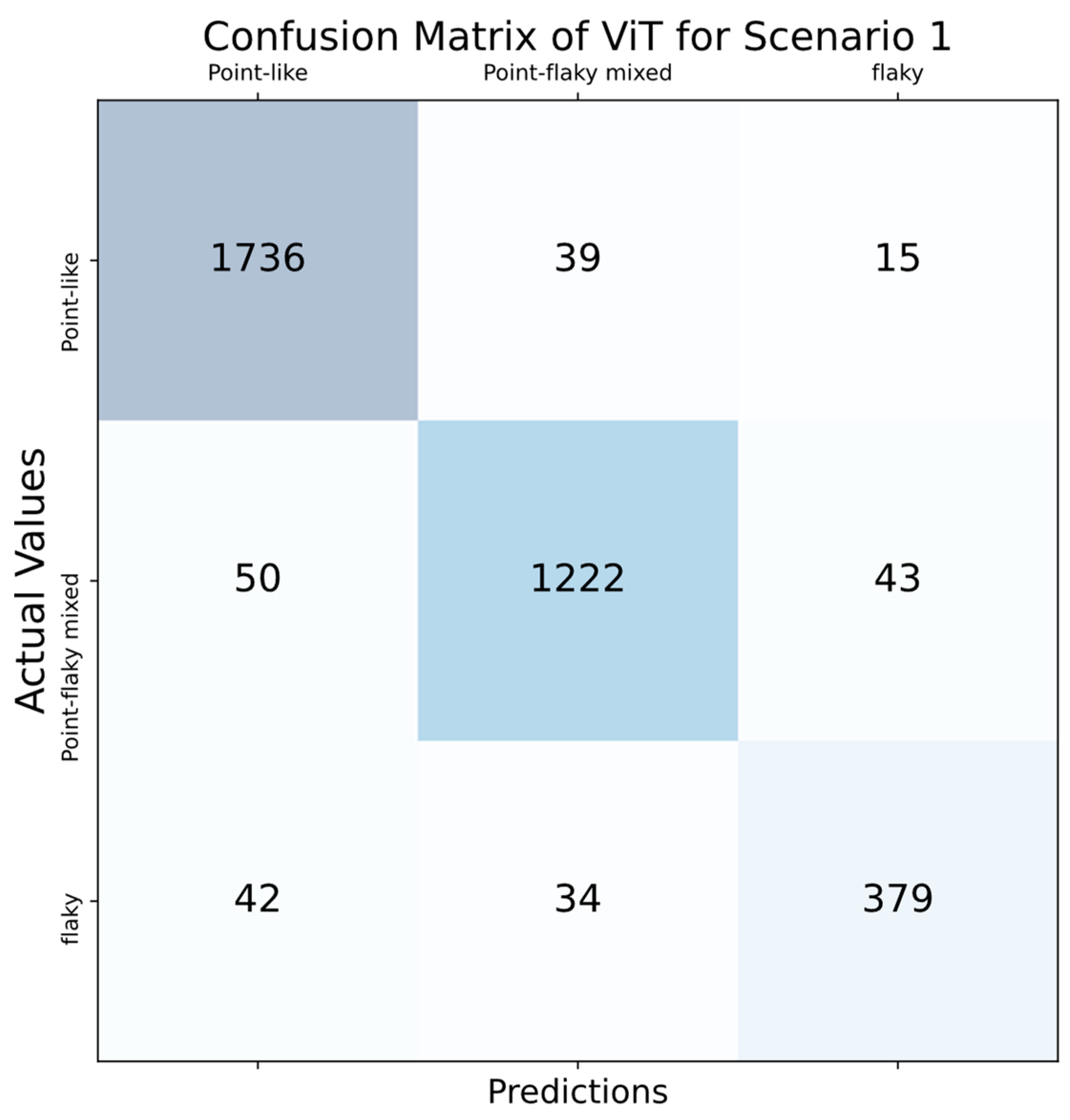 Diagnostics 14 00786 g008