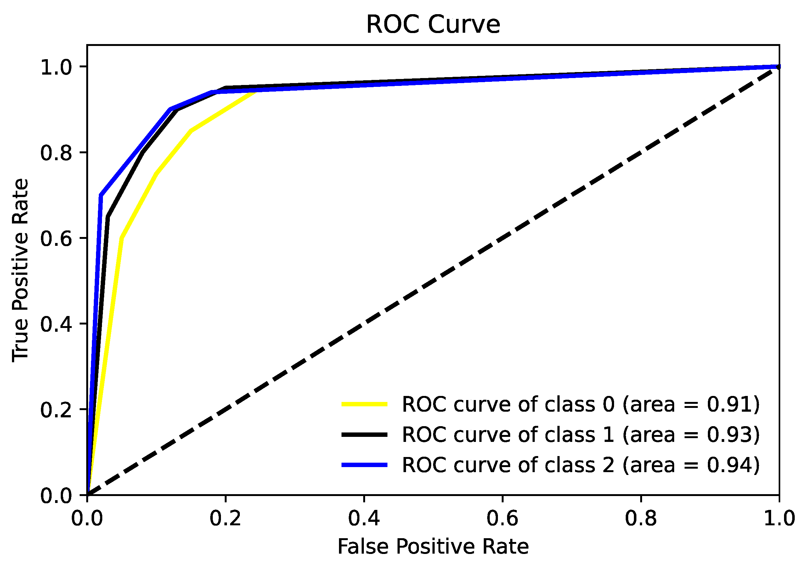 Diagnostics 14 00786 g009
