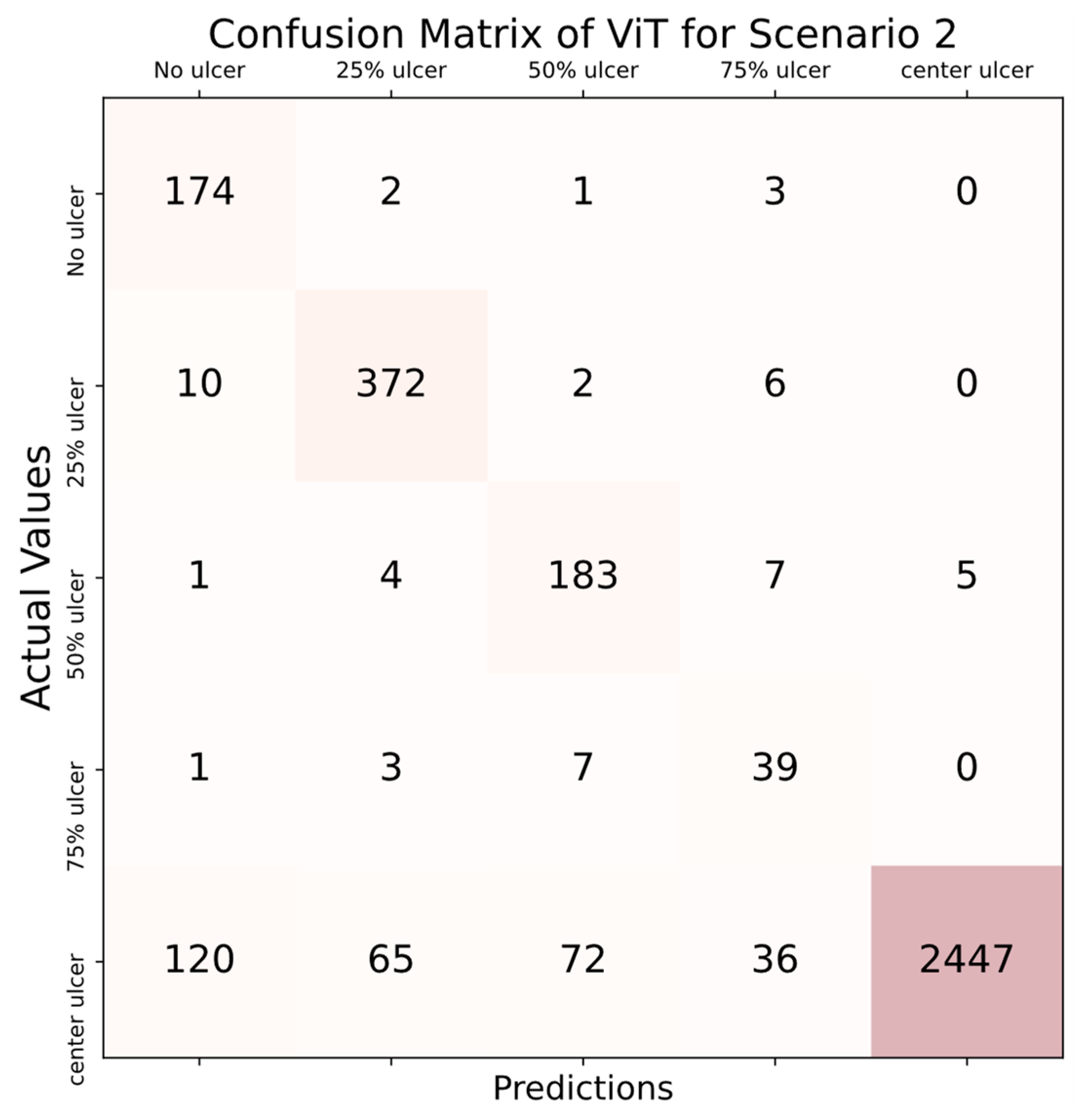 Diagnostics 14 00786 g010