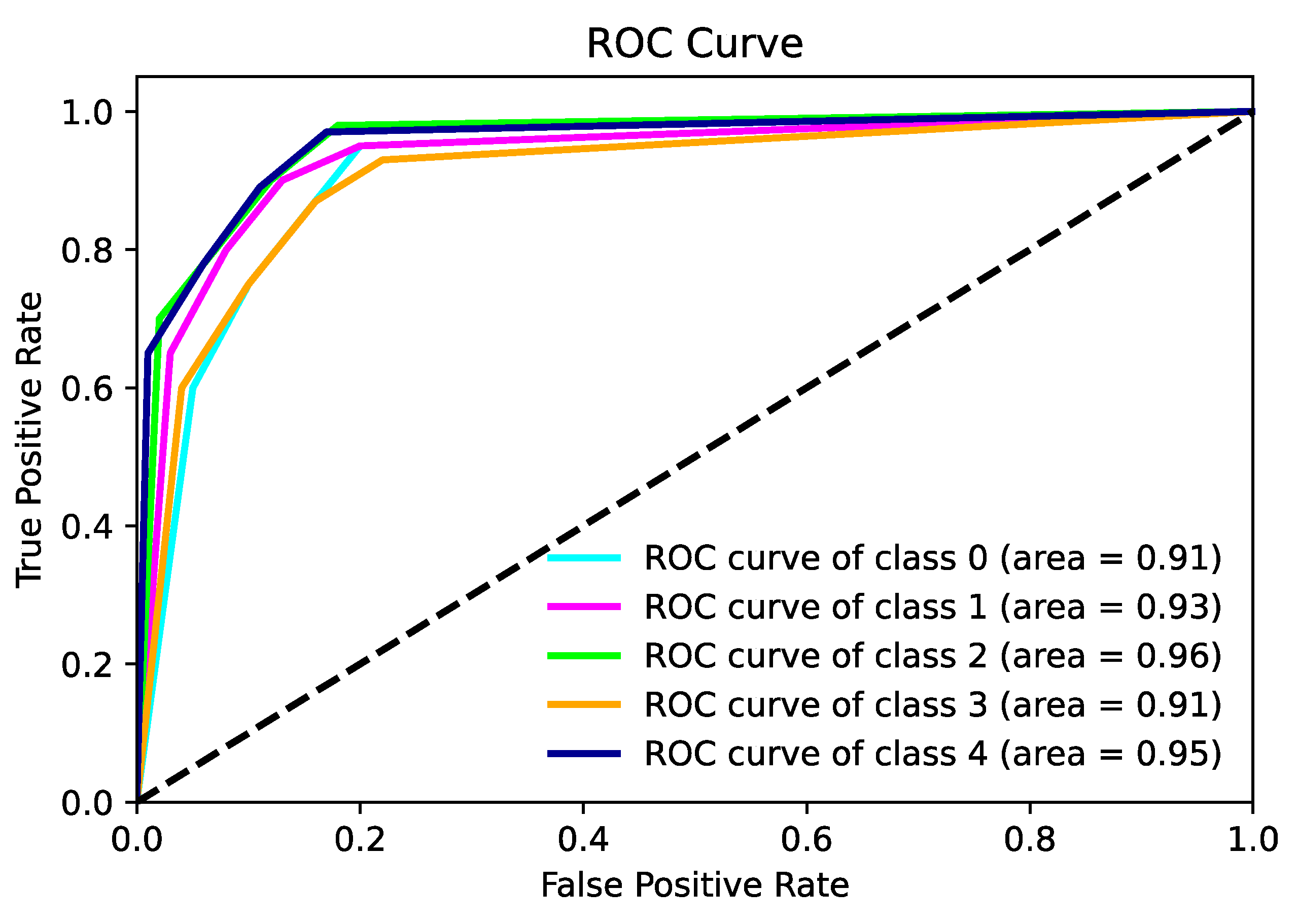 Diagnostics 14 00786 g011