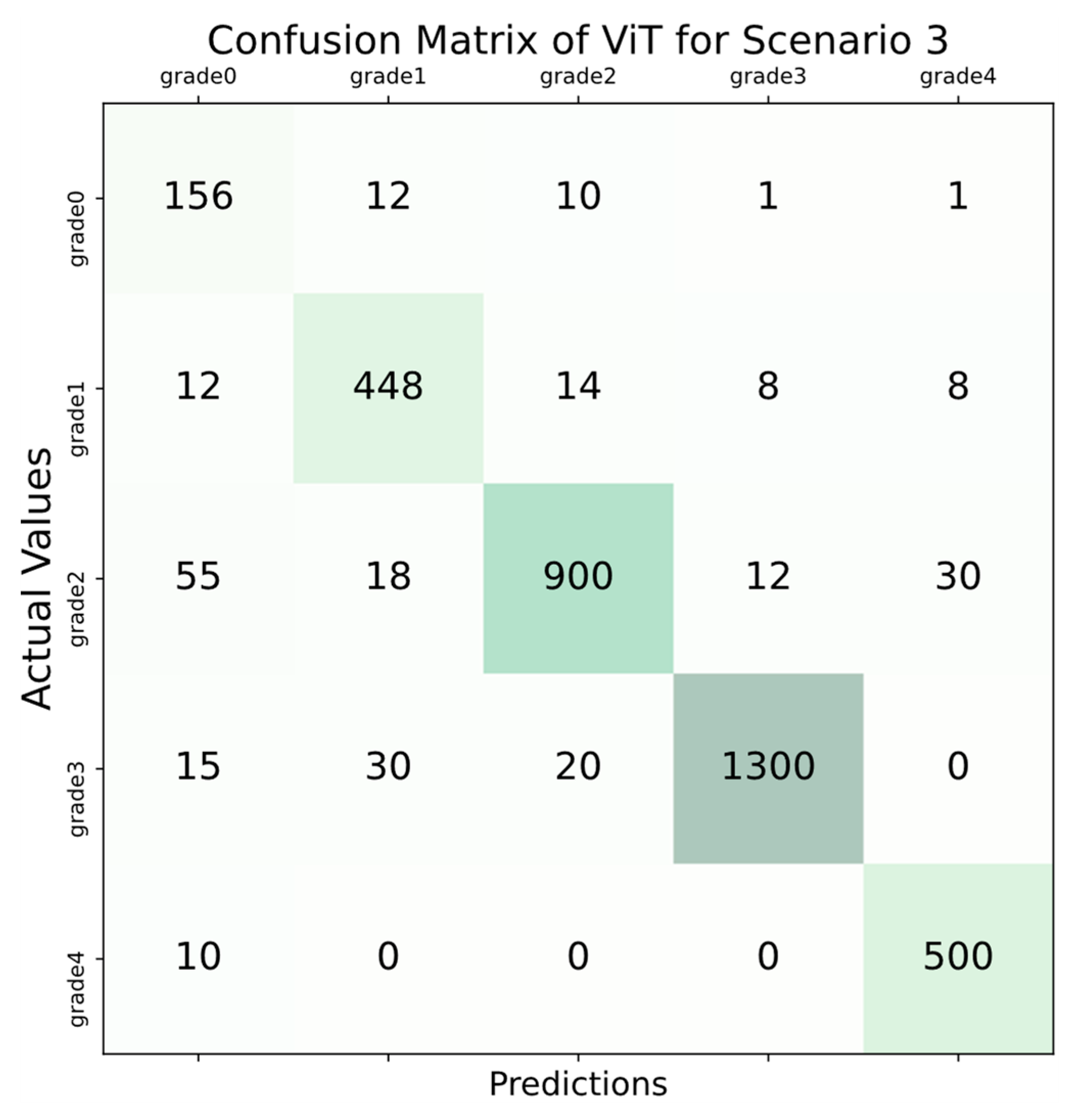 Diagnostics 14 00786 g012