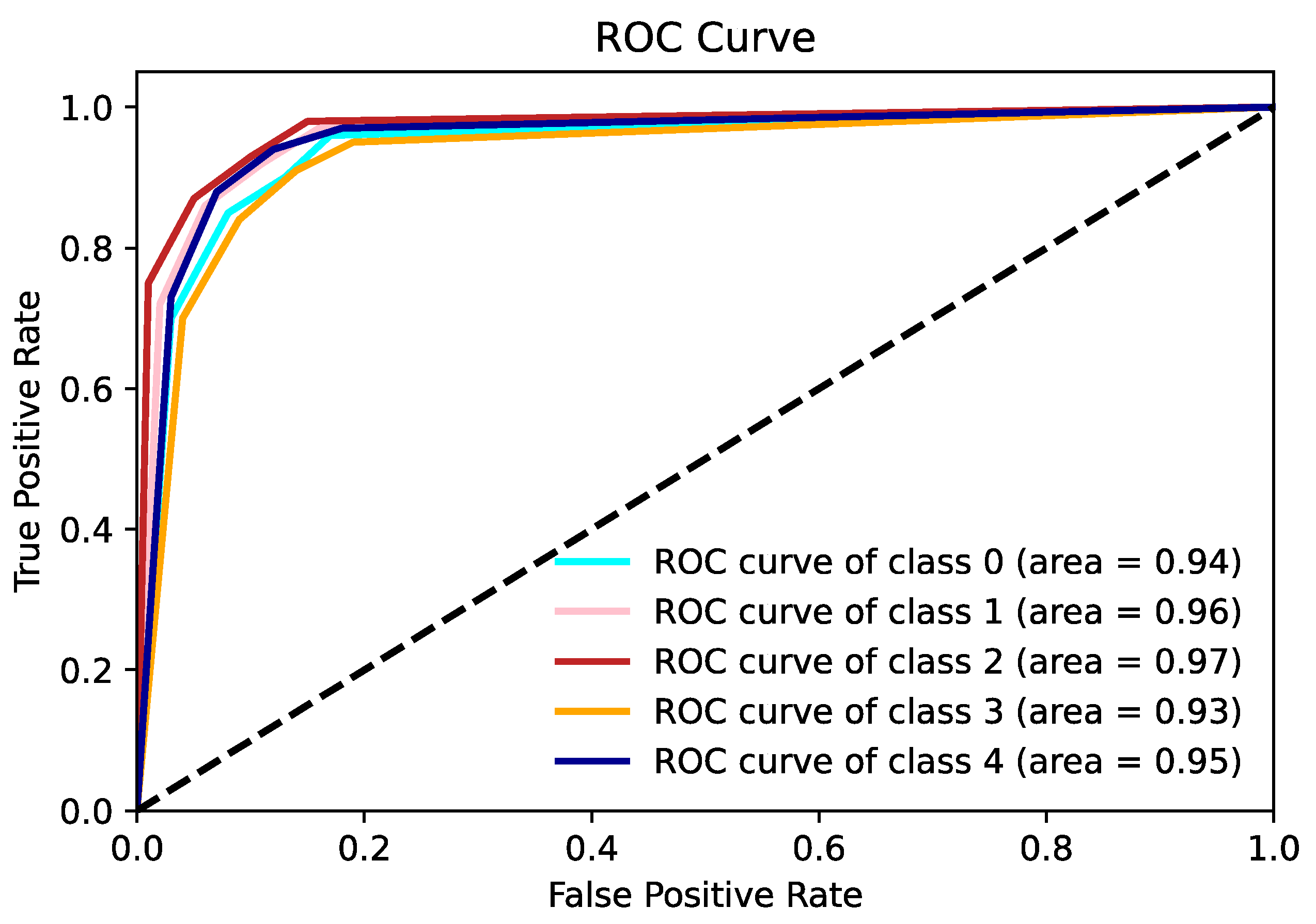 Diagnostics 14 00786 g013
