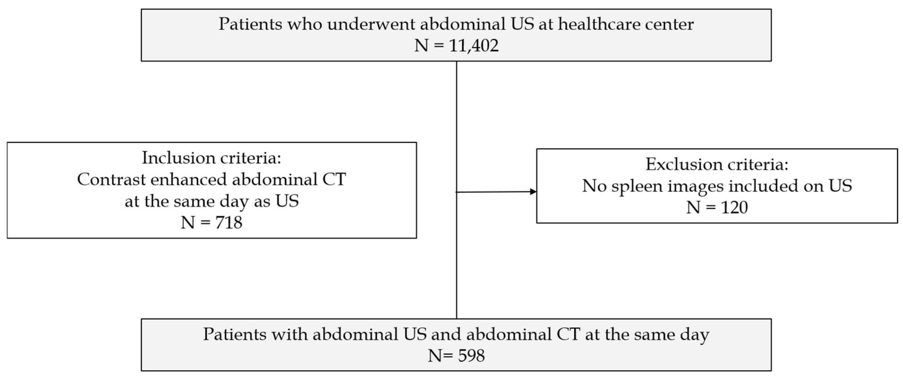 Diagnostics 14 00789 g001