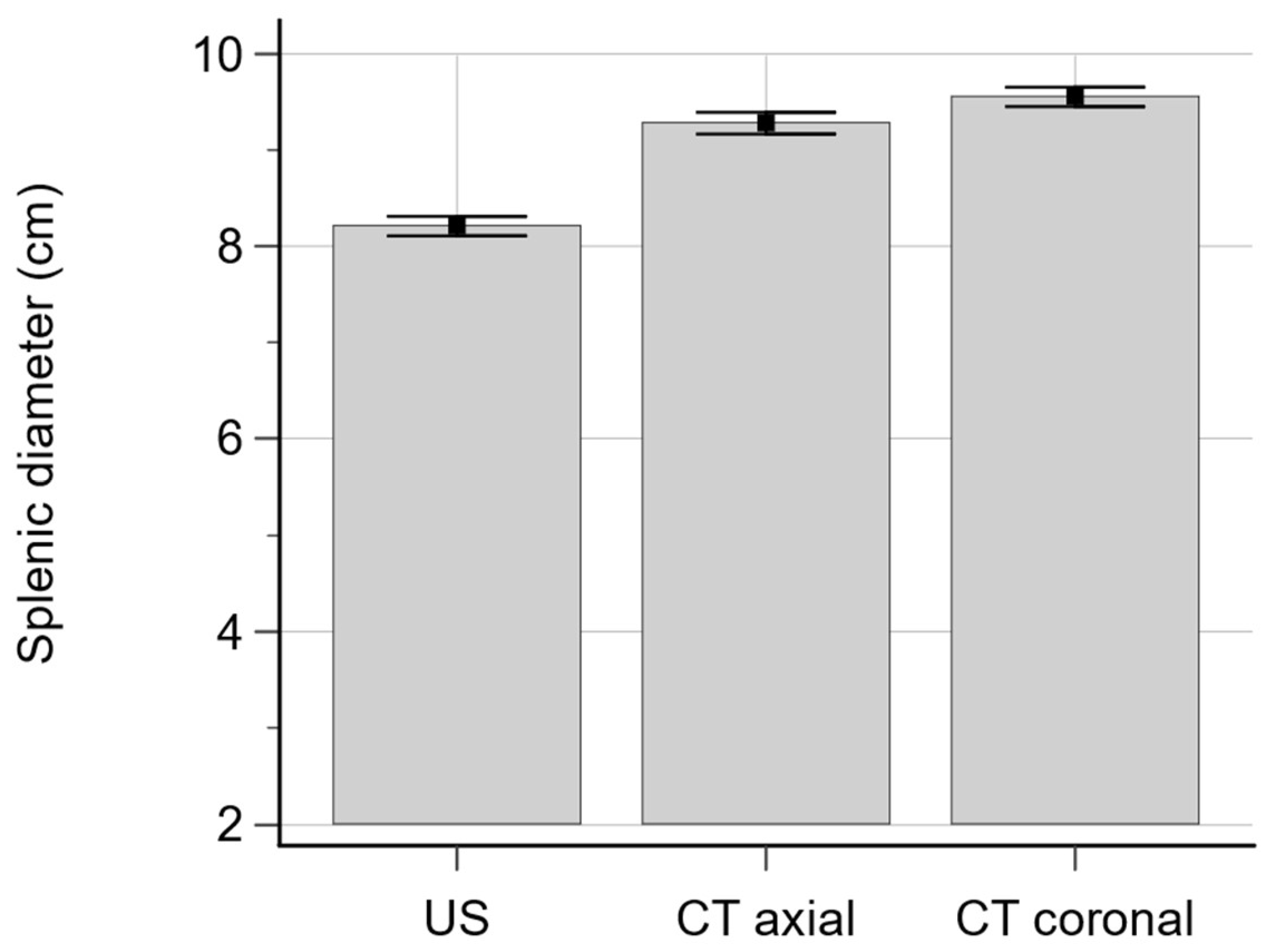 Diagnostics 14 00789 g003