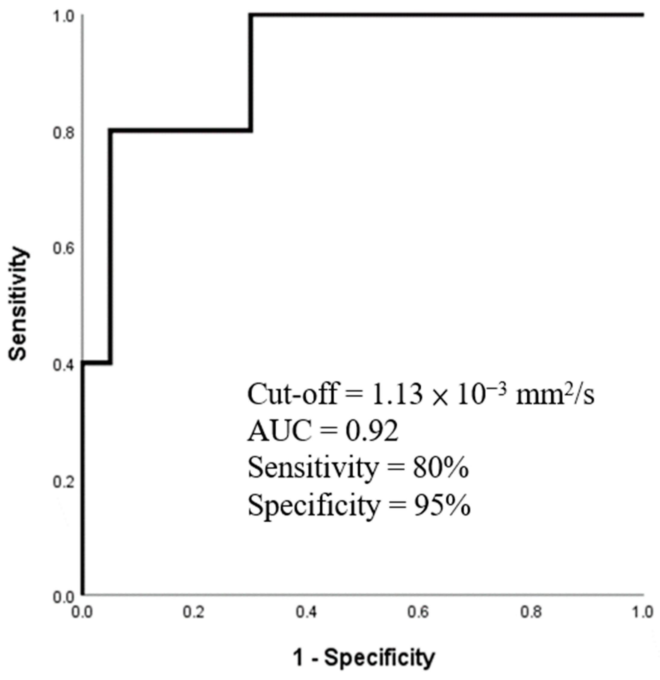 Diagnostics 14 00807 g002
