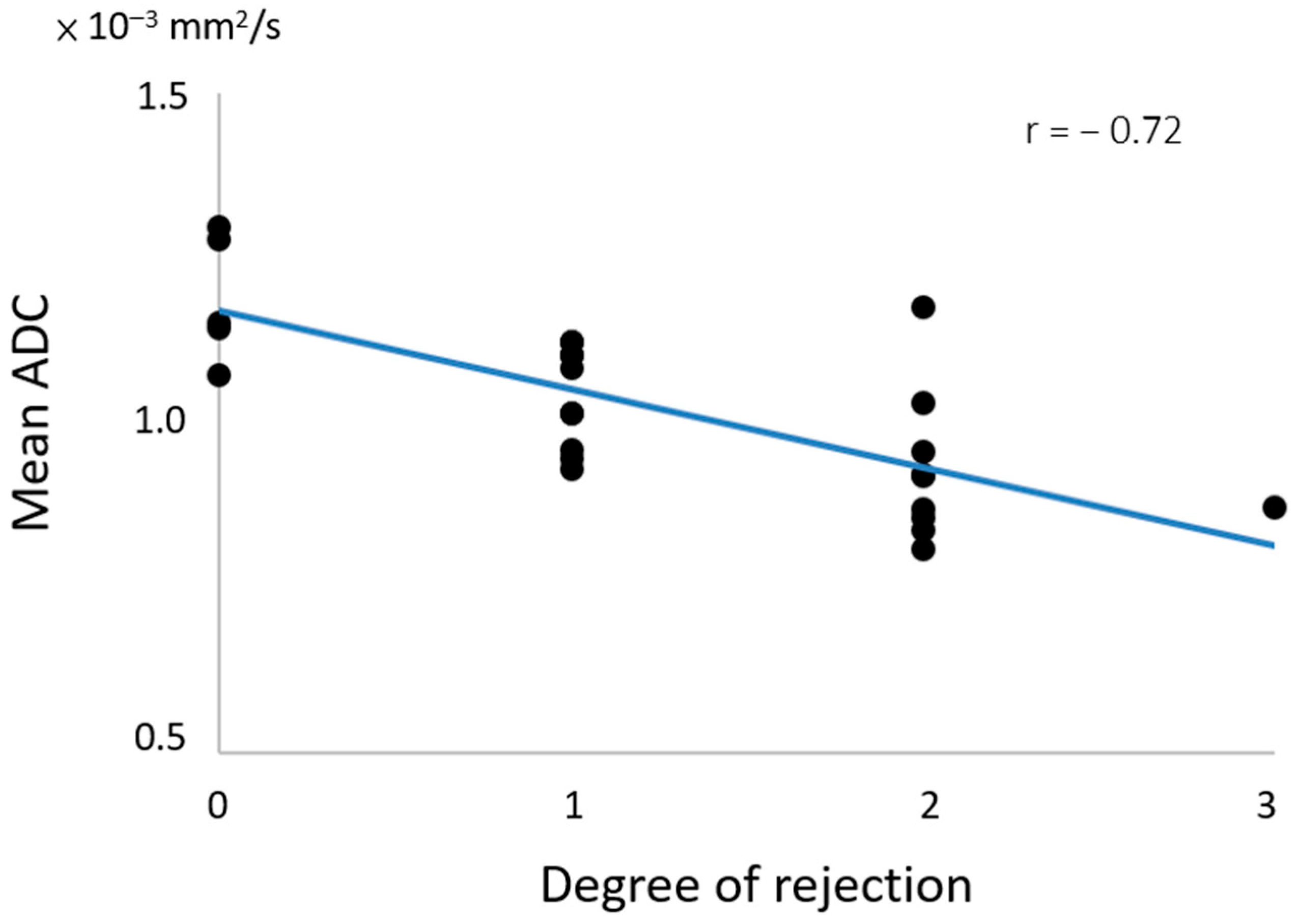 Diagnostics 14 00807 g003