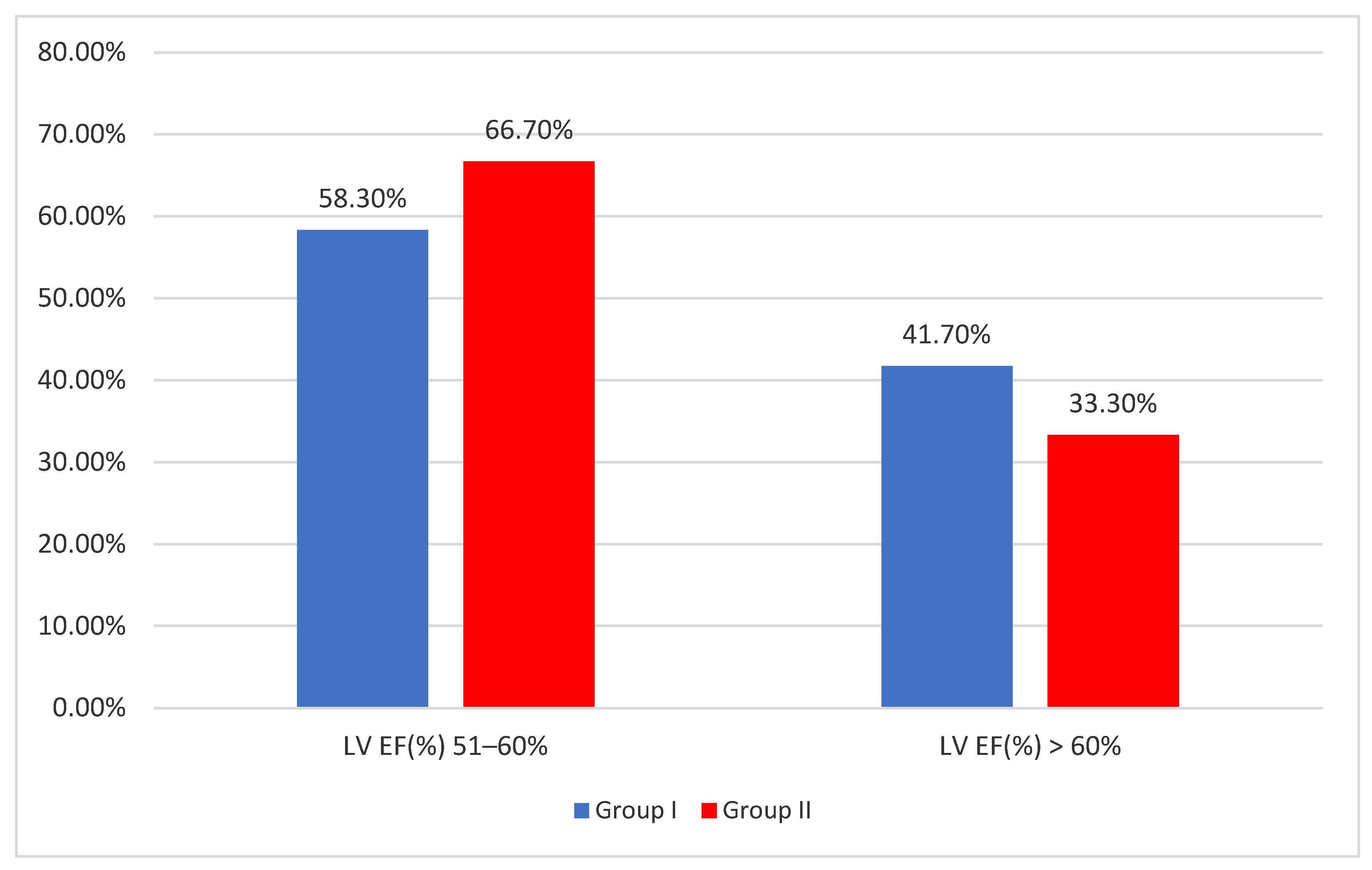 Diagnostics 14 00808 g003