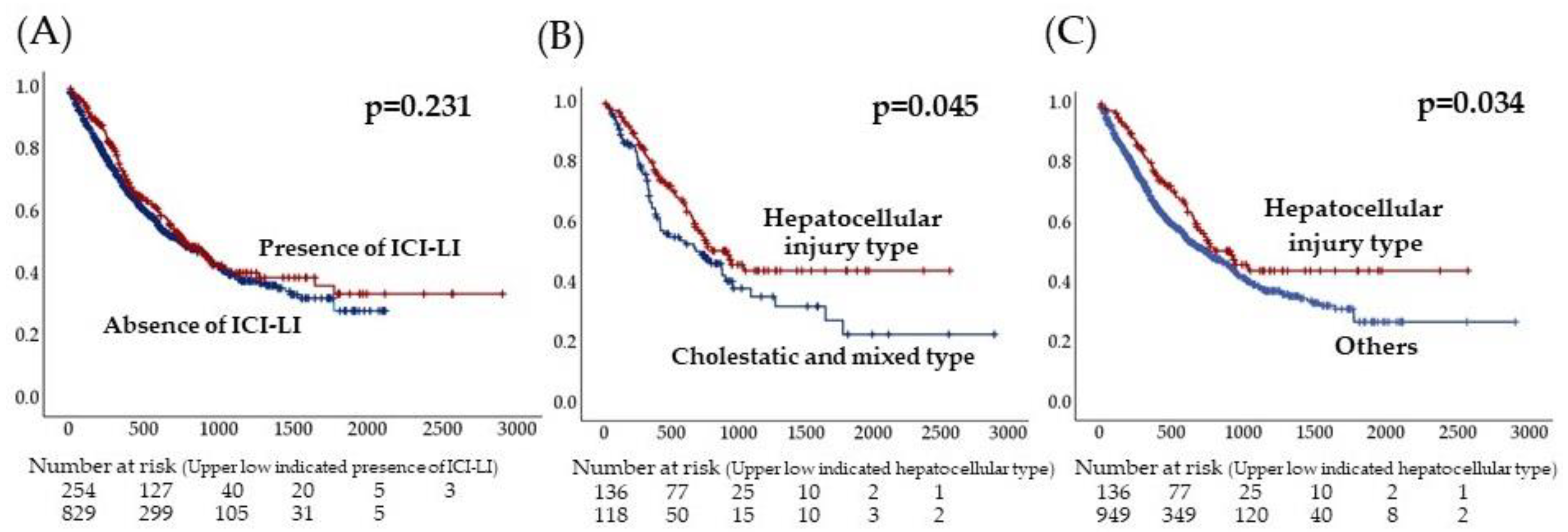Diagnostics 14 00815 g003