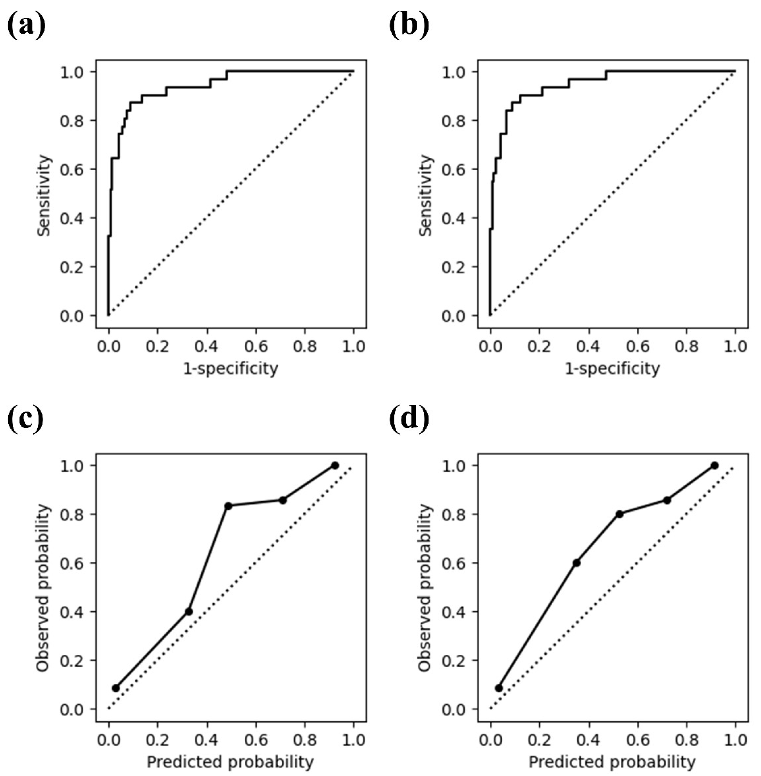 Diagnostics 14 00816 g002