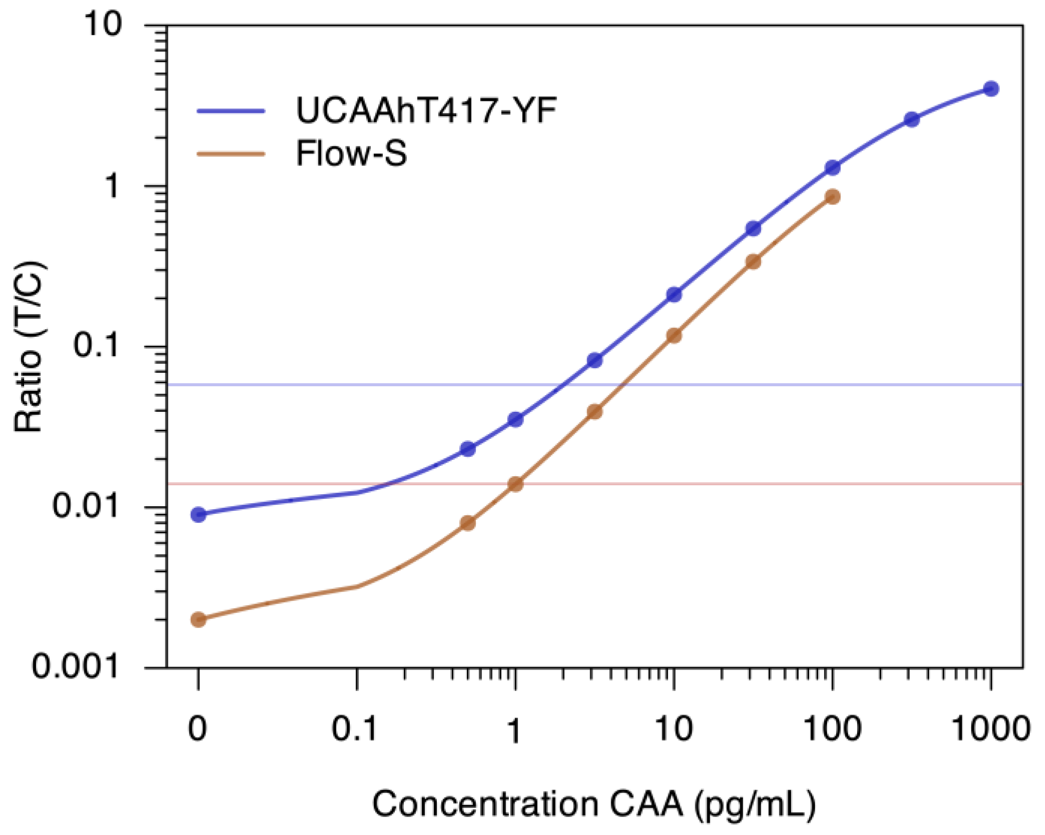Diagnostics 14 00820 g002