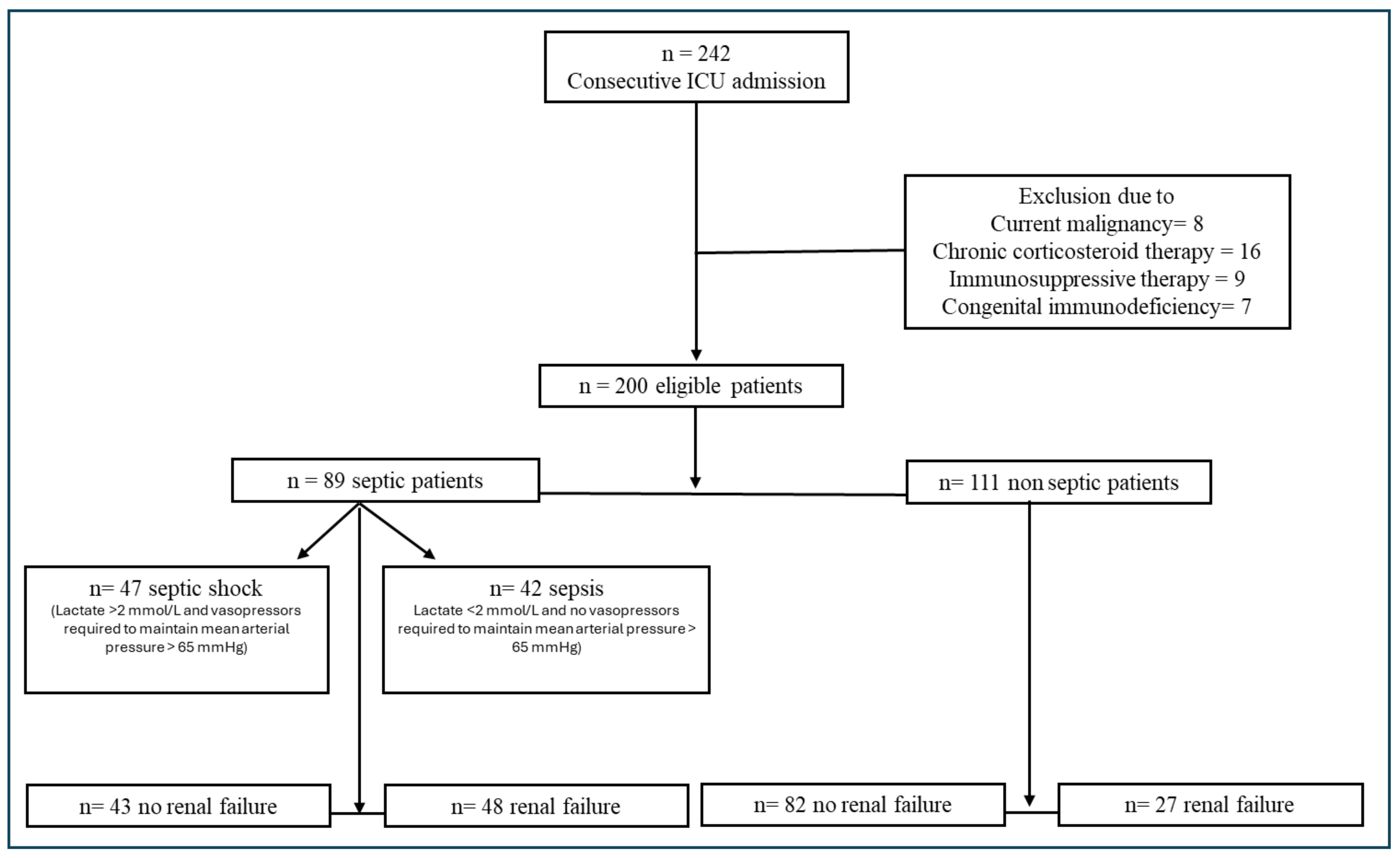 Diagnostics 14 00821 g001