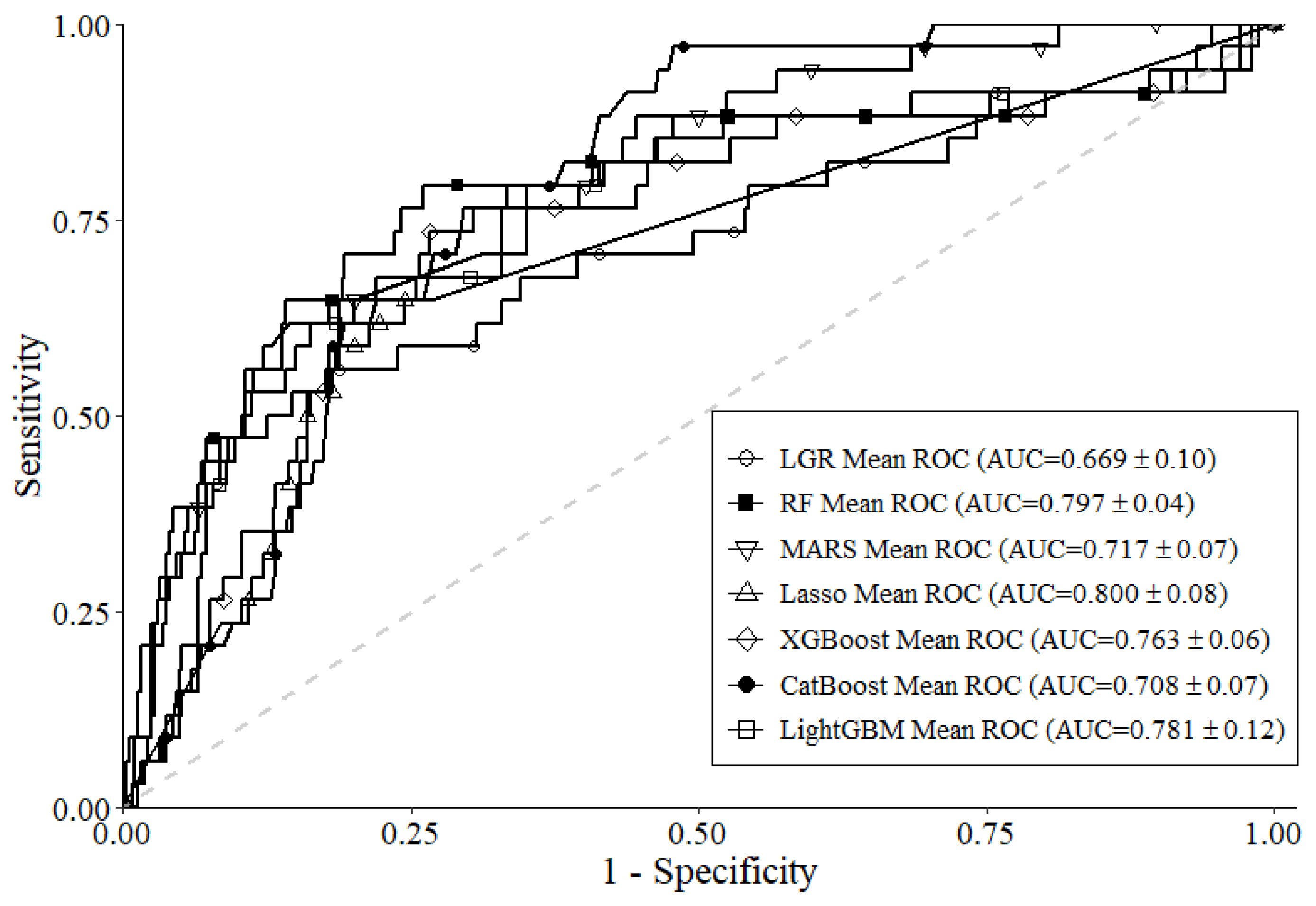 Diagnostics 14 00825 g003