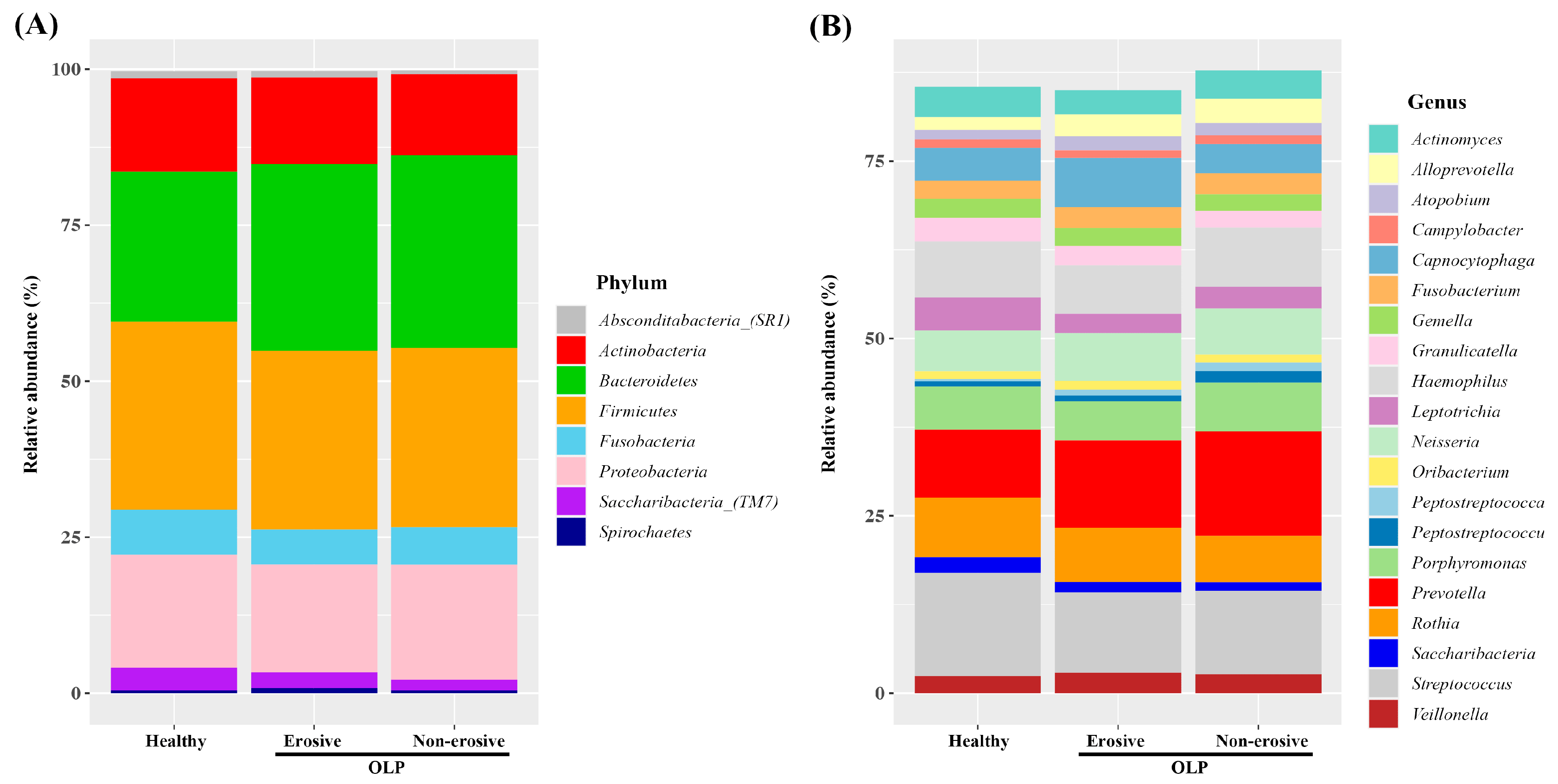 Diagnostics 14 00828 g002