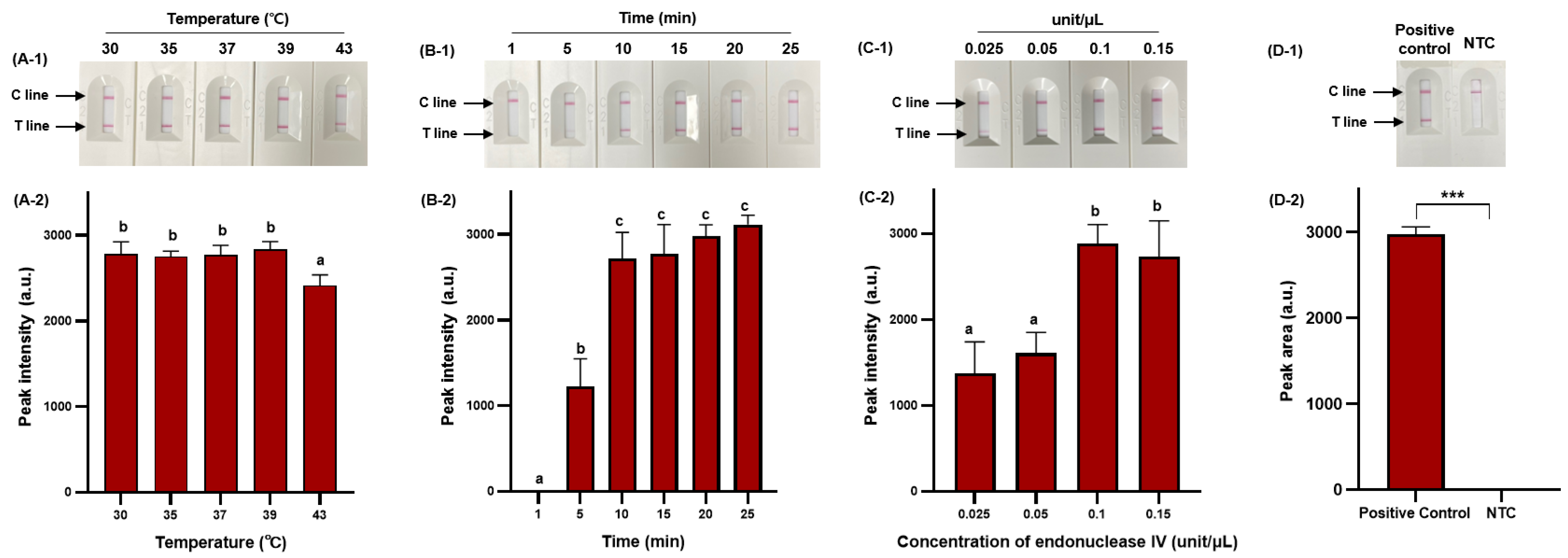 Diagnostics 14 00831 g004