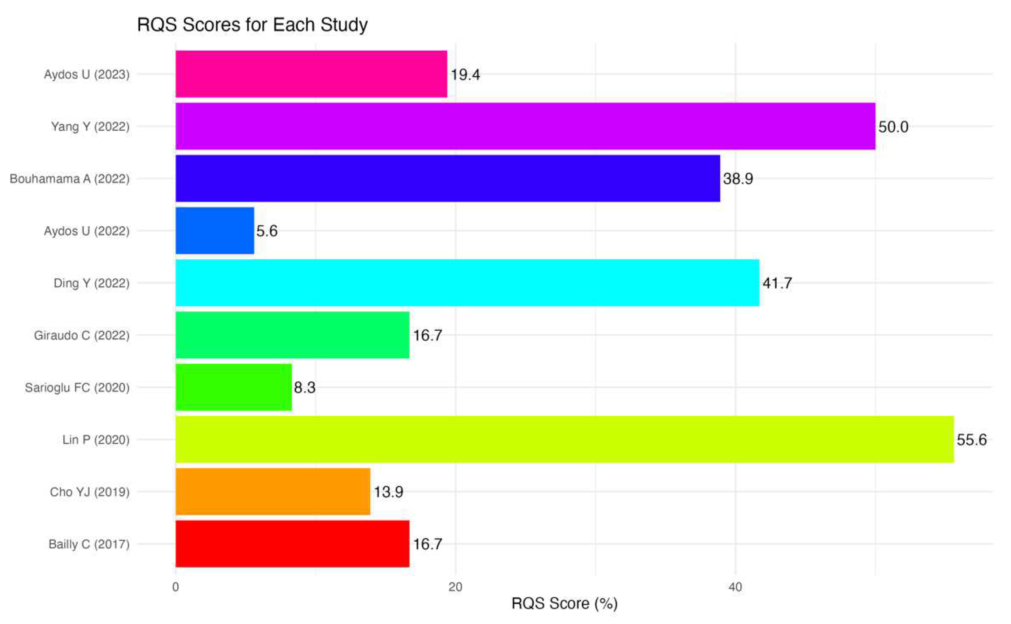 Diagnostics 14 00832 g002
