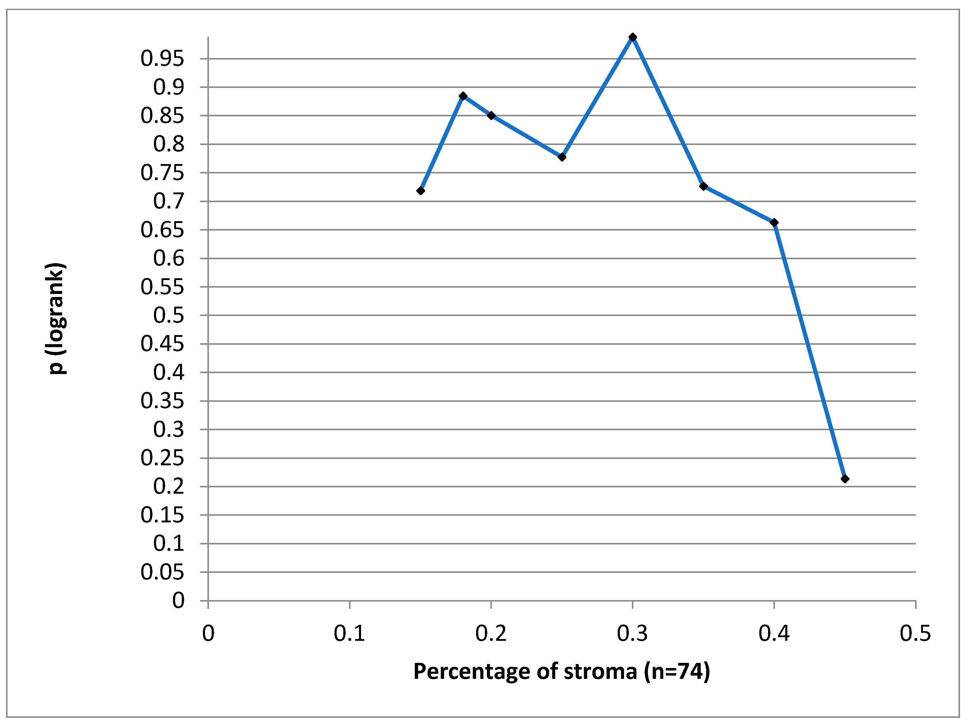 Diagnostics 14 00836 g005