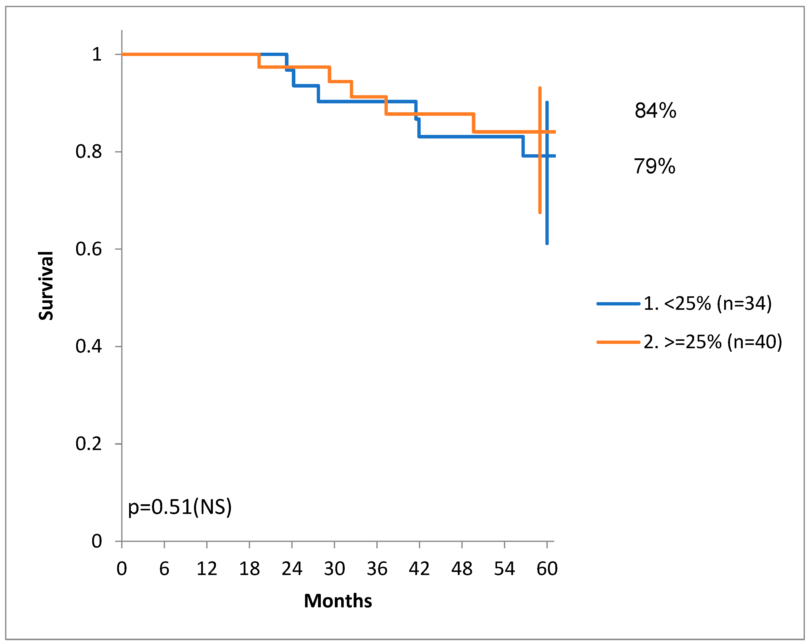 Diagnostics 14 00836 g006