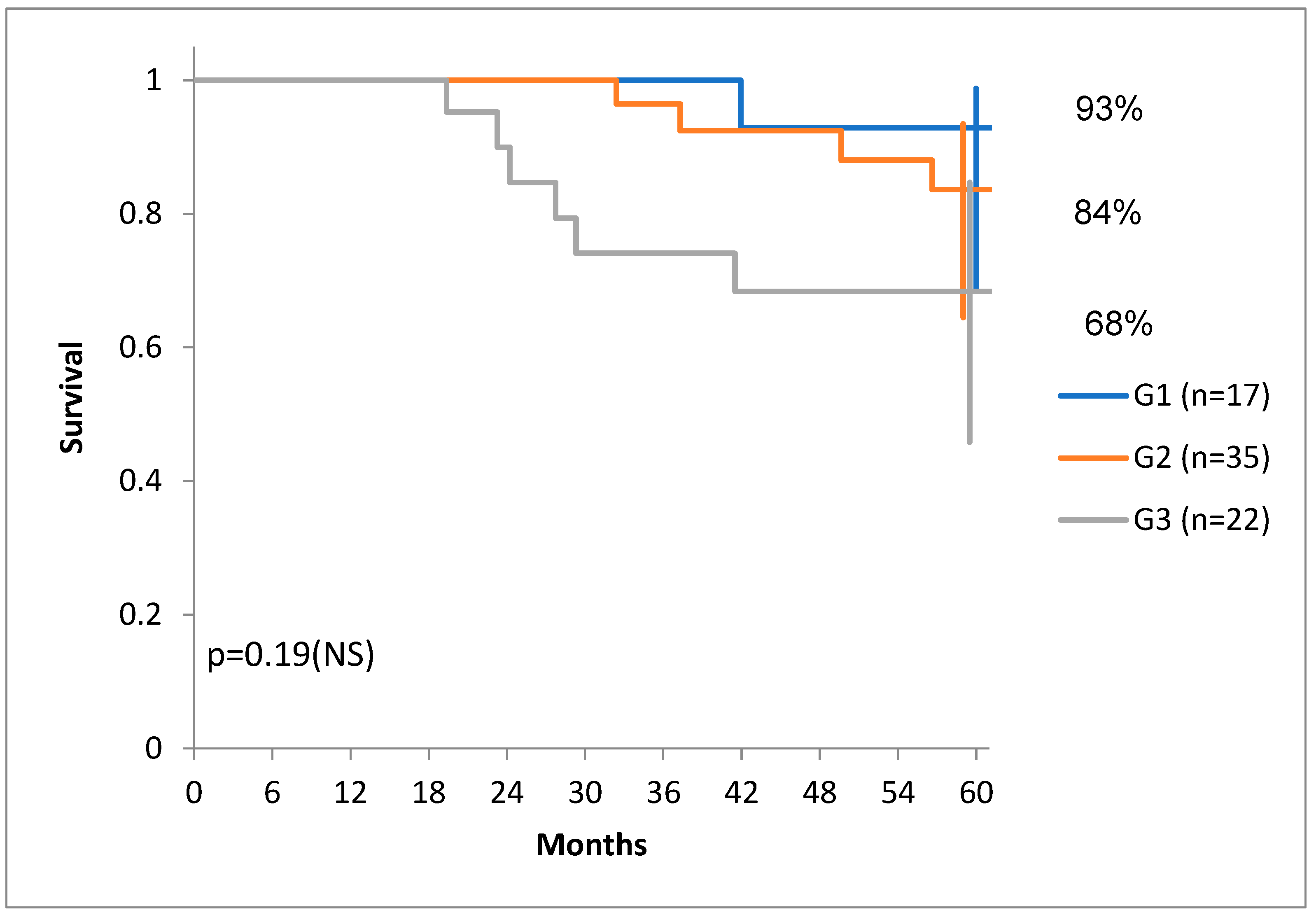 Diagnostics 14 00836 g007