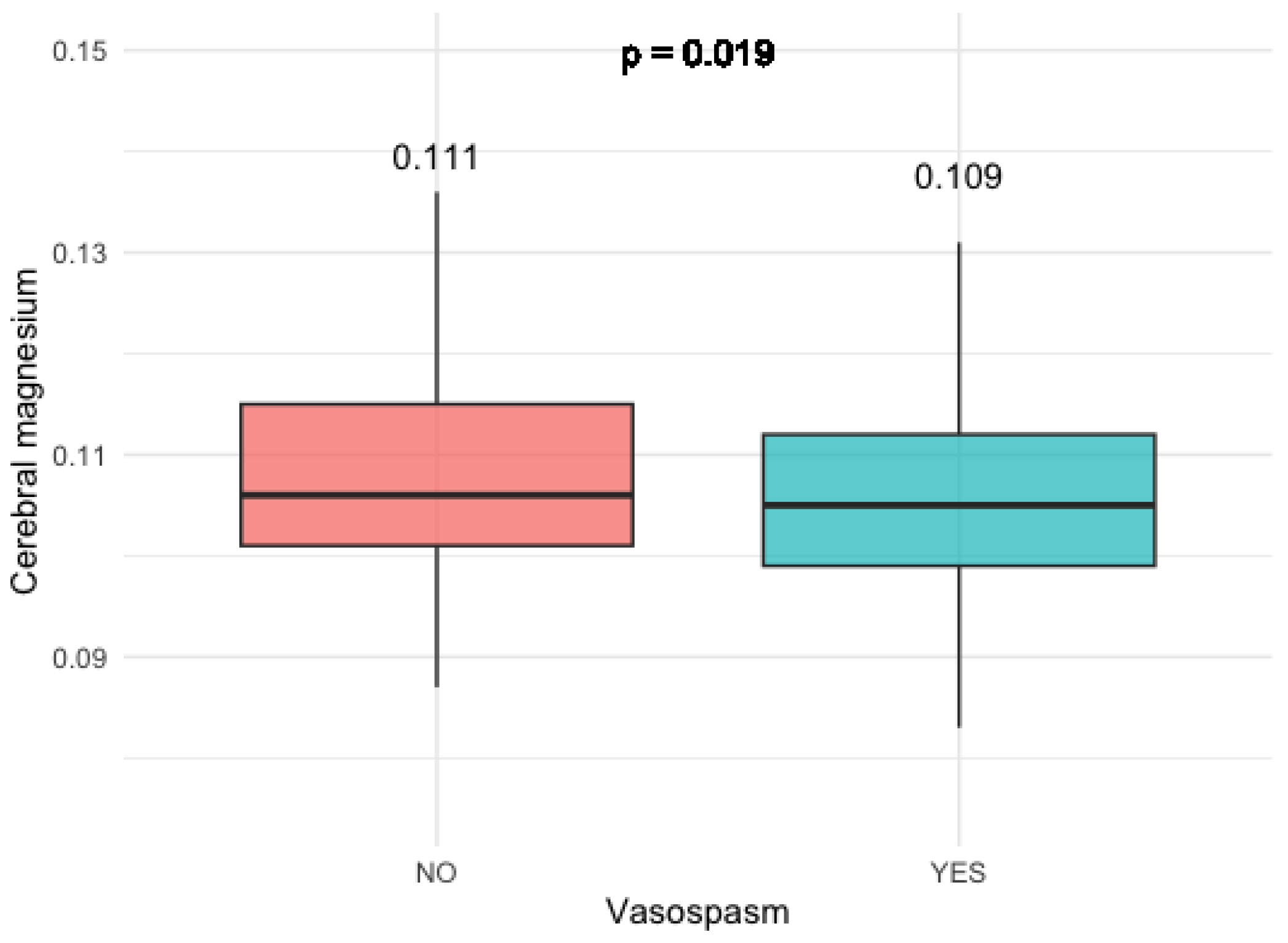 Diagnostics 14 00841 g003