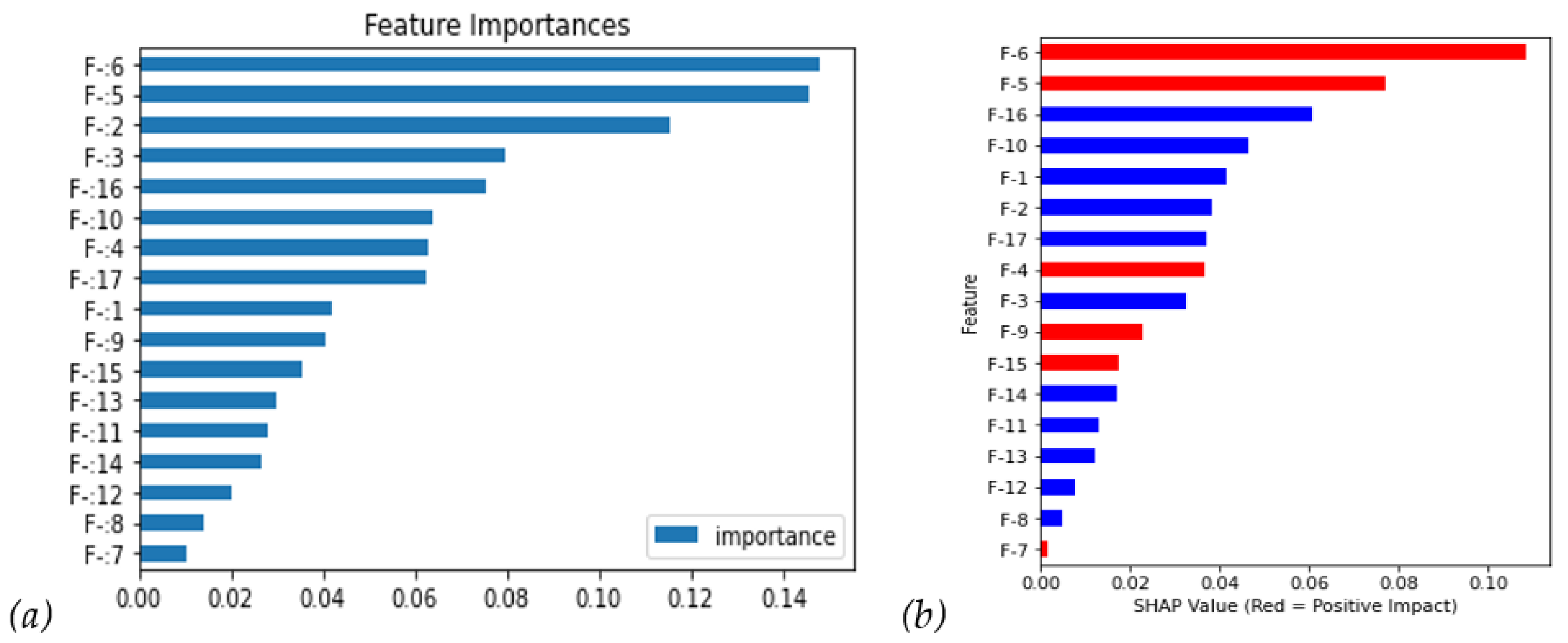 Diagnostics 14 00842 g004