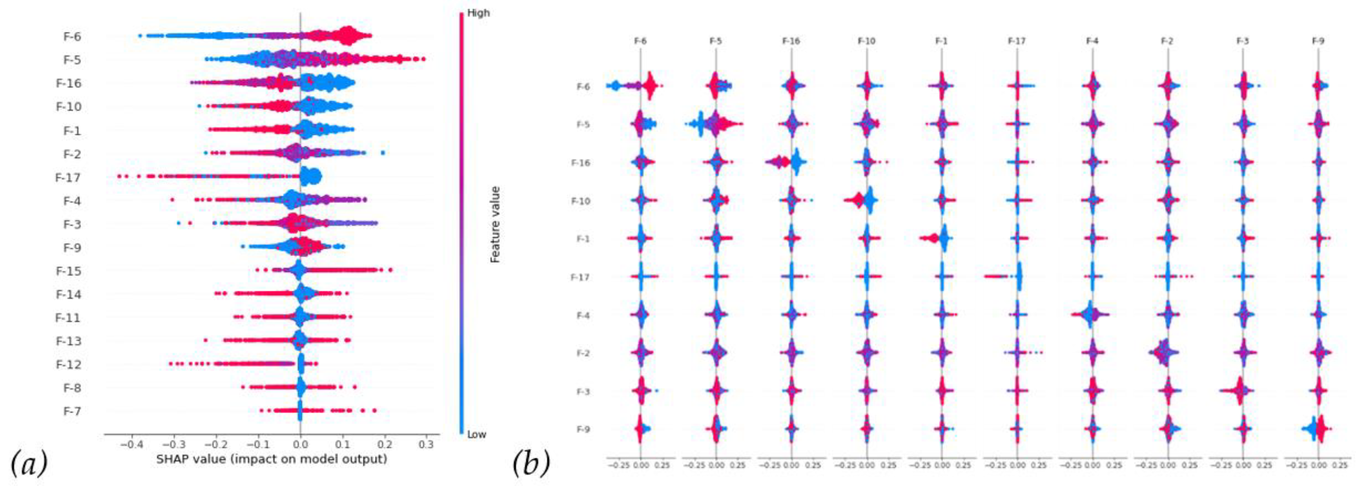 Diagnostics 14 00842 g005