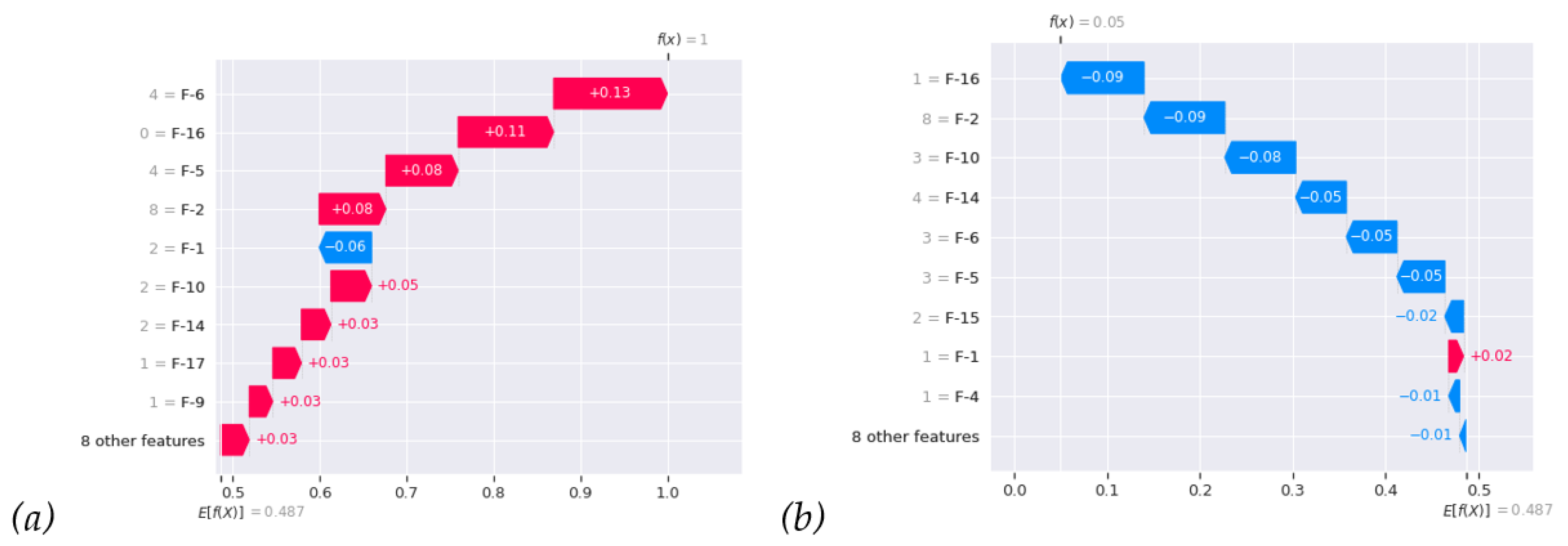 Diagnostics 14 00842 g006