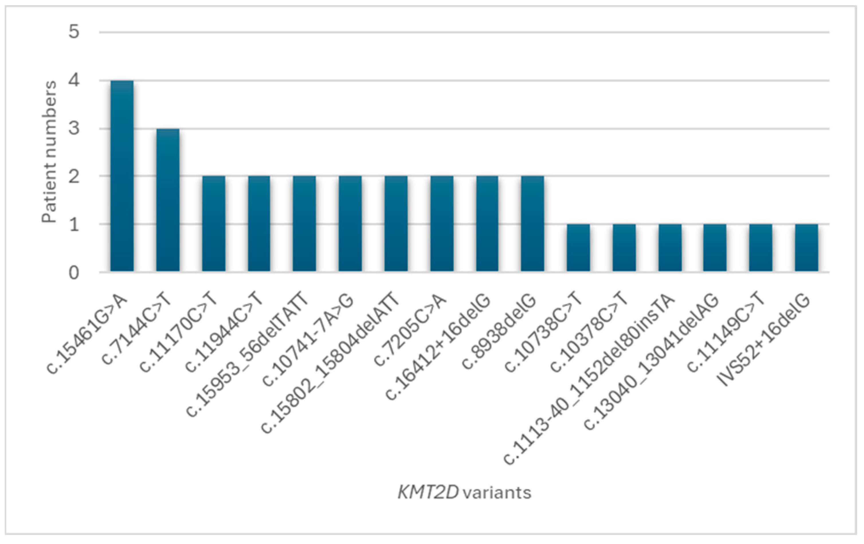 Diagnostics 14 00846 g002