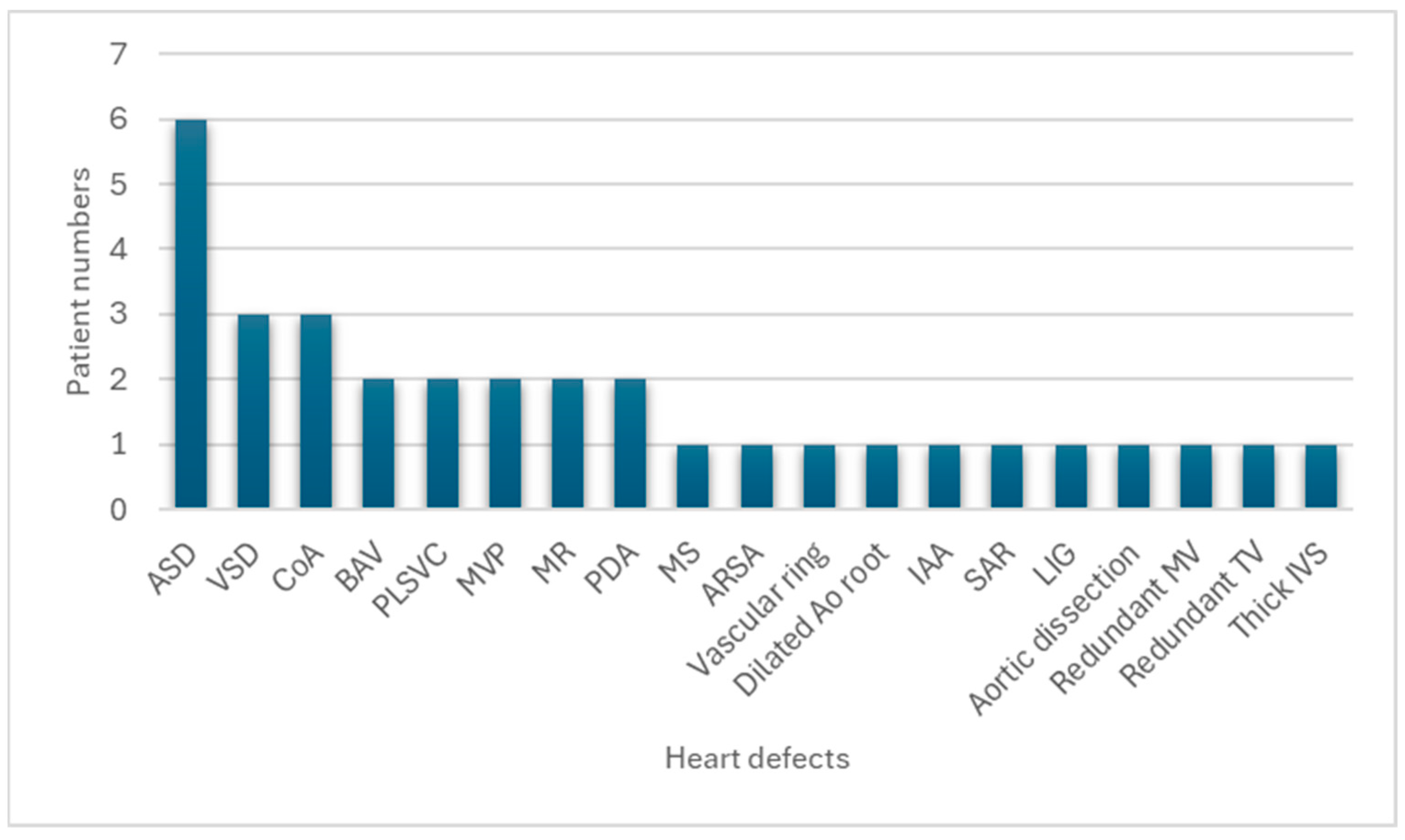 Diagnostics 14 00846 g003