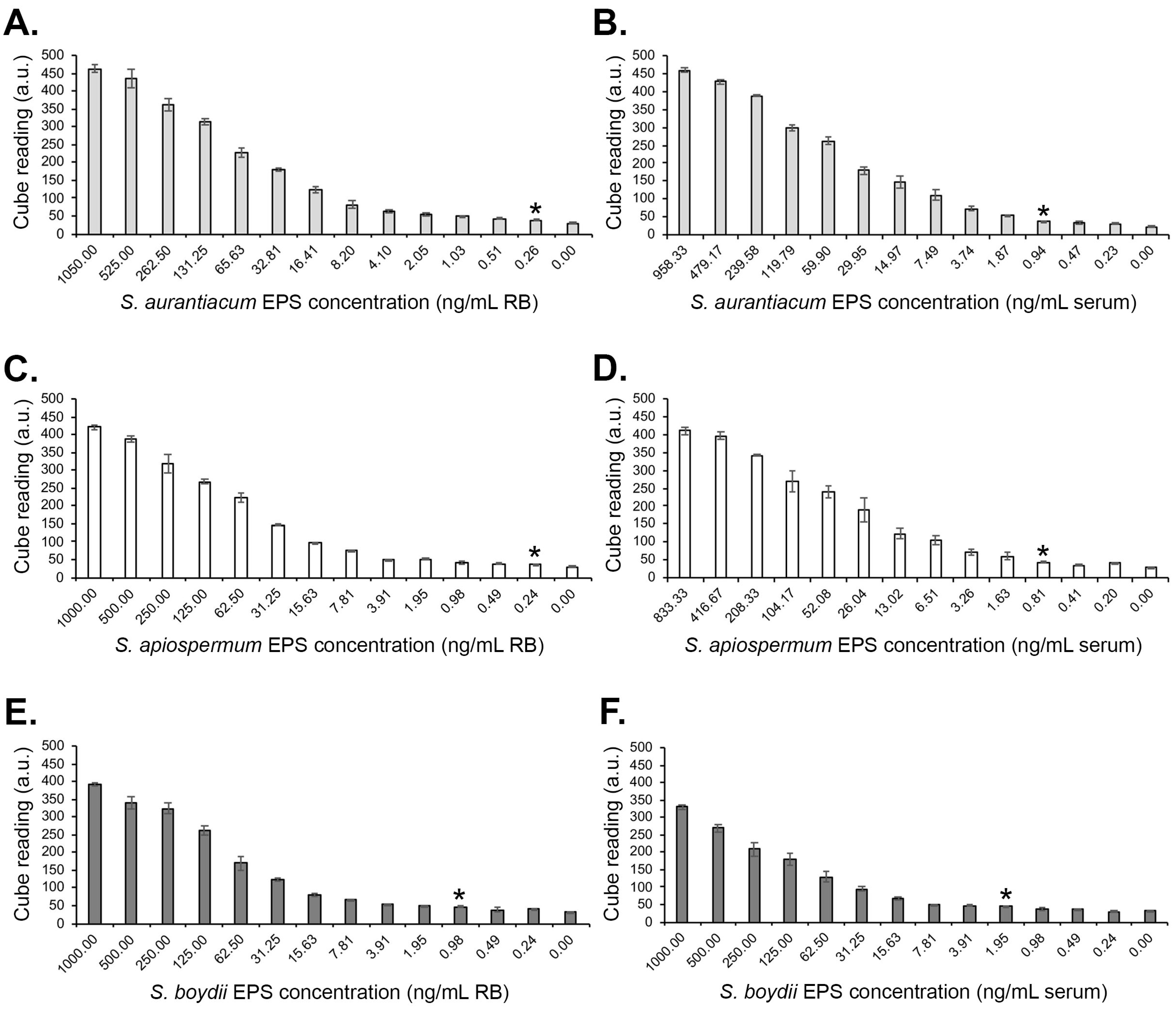 Diagnostics 14 00847 g003