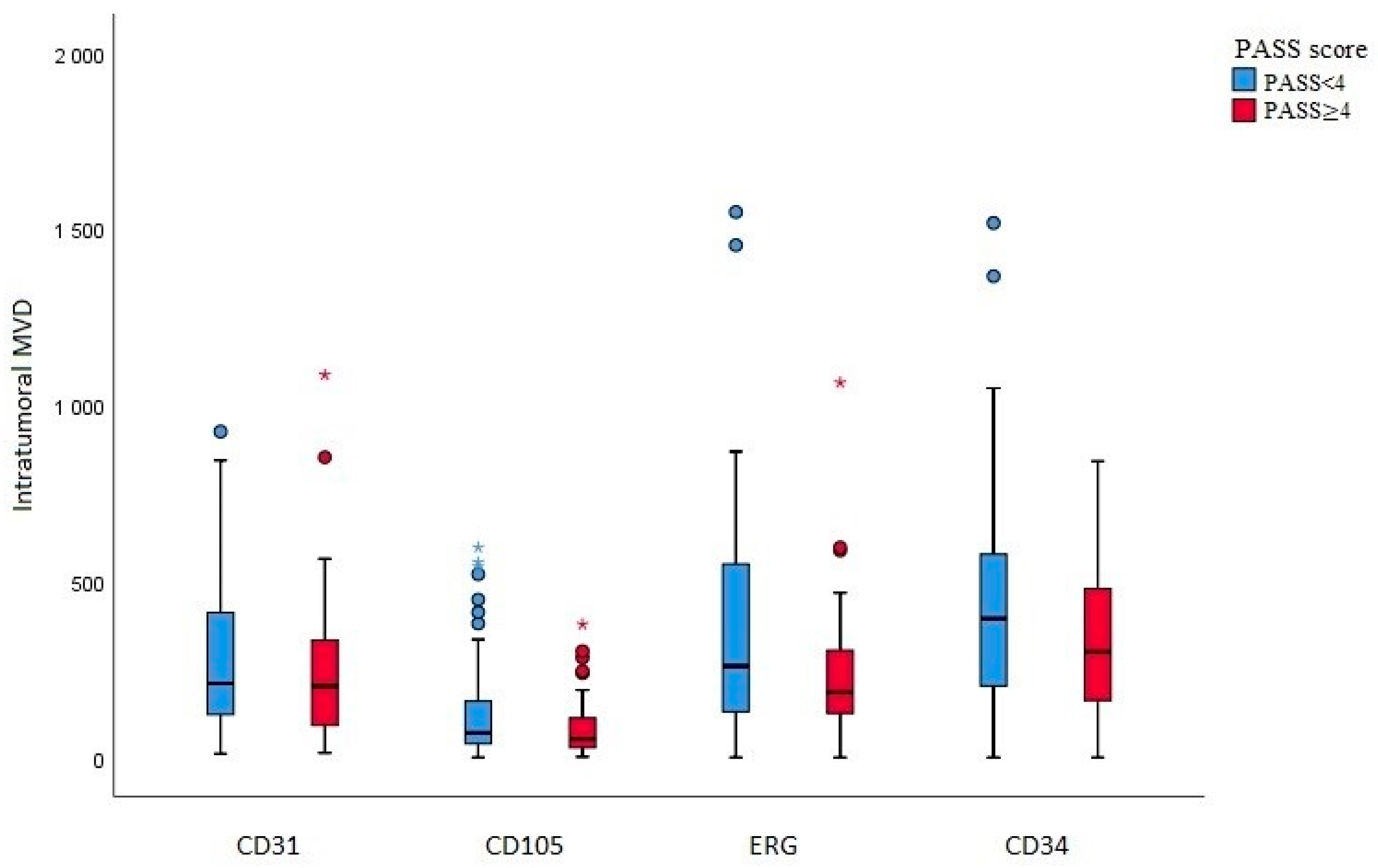 Diagnostics 14 00849 g001
