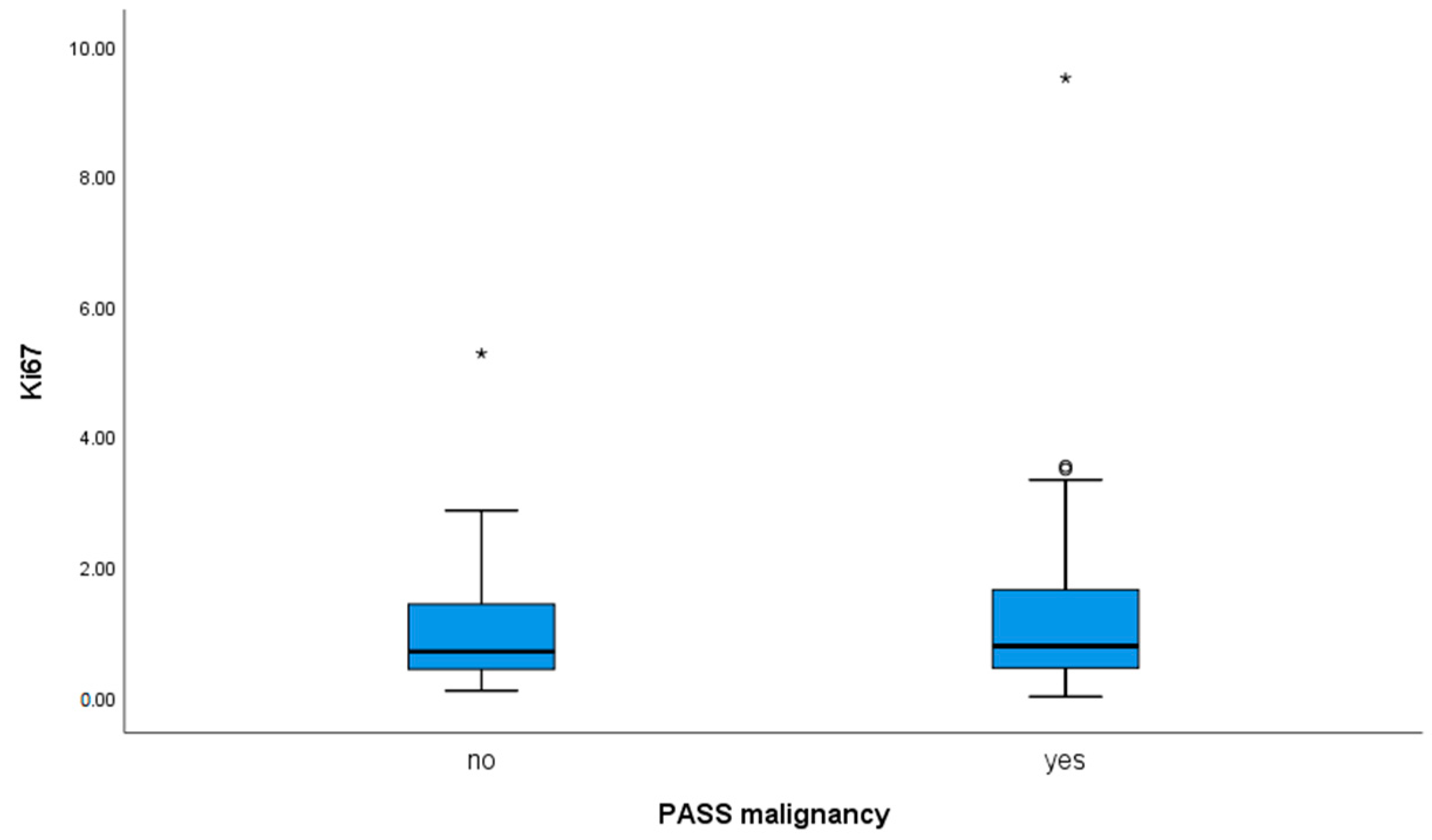 Diagnostics 14 00849 g005