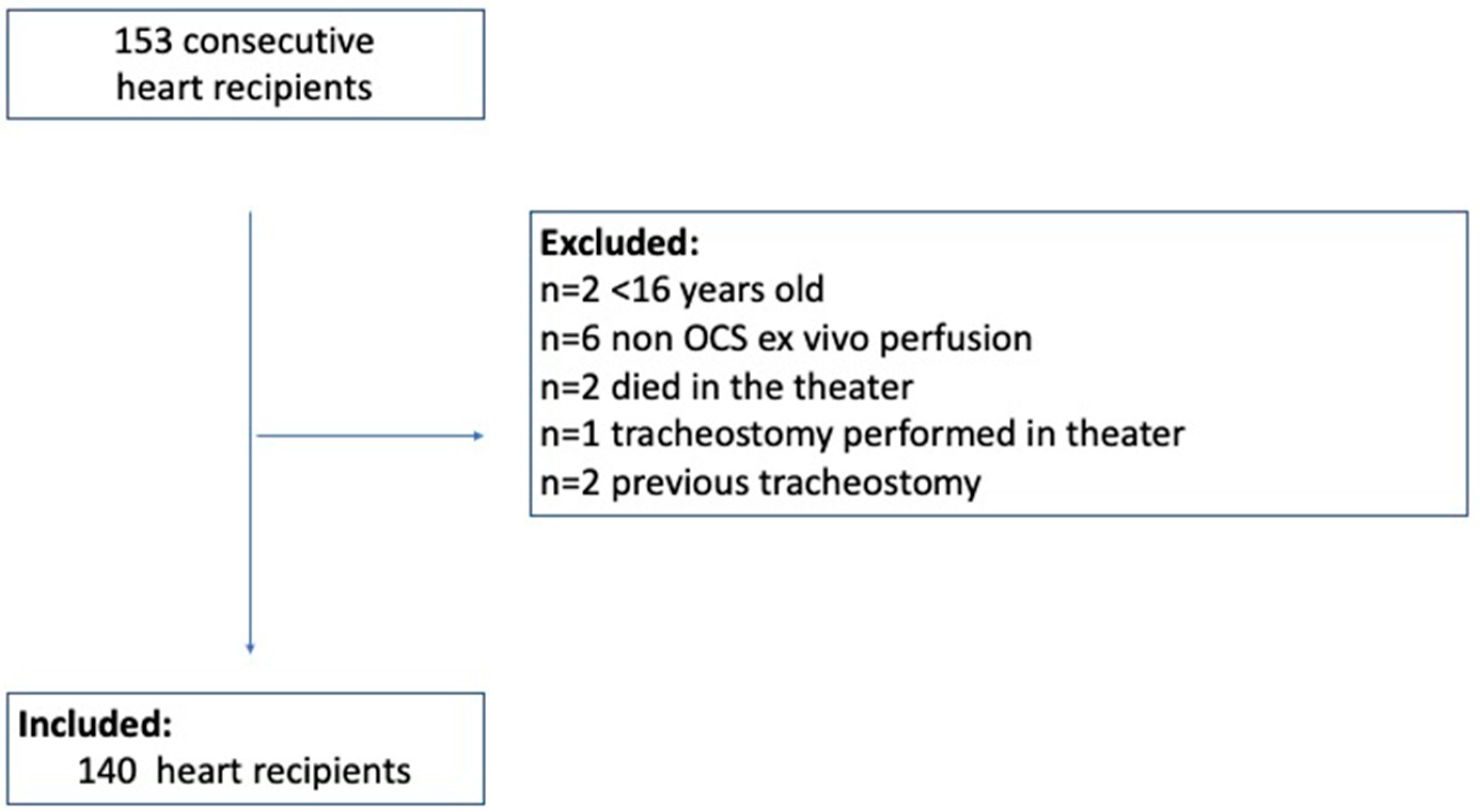 Diagnostics 14 00851 g001