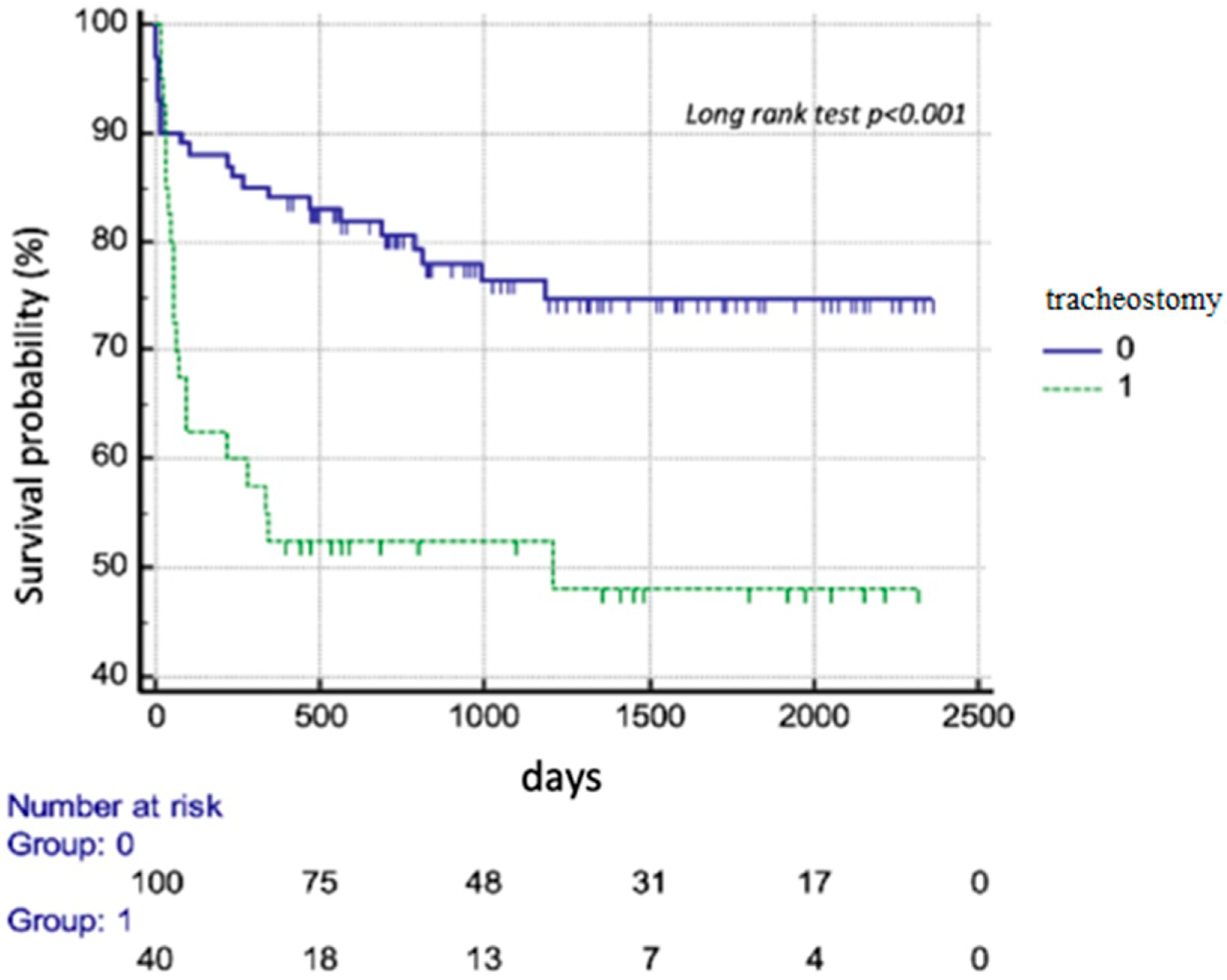 Diagnostics 14 00851 g002