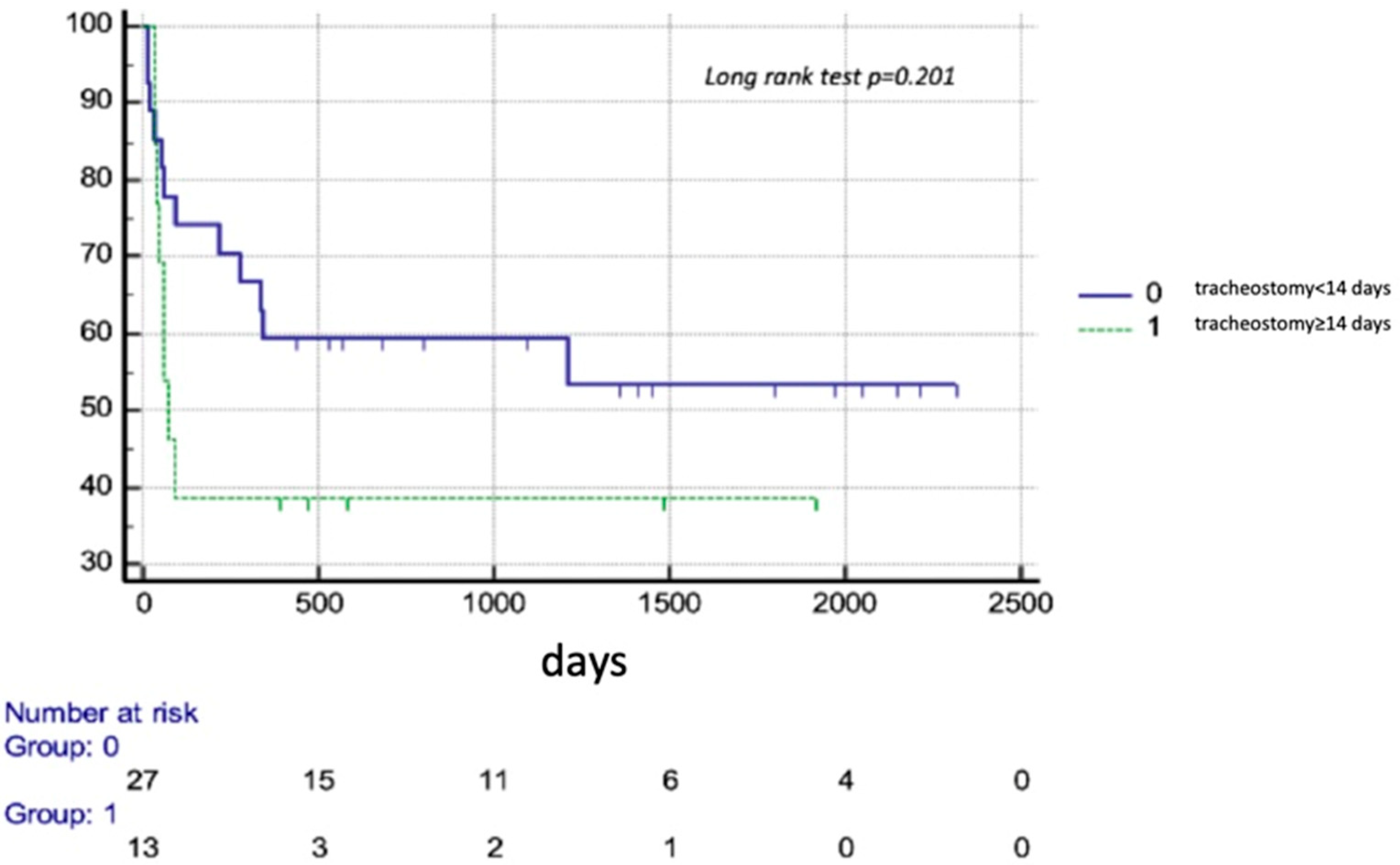 Diagnostics 14 00851 g003