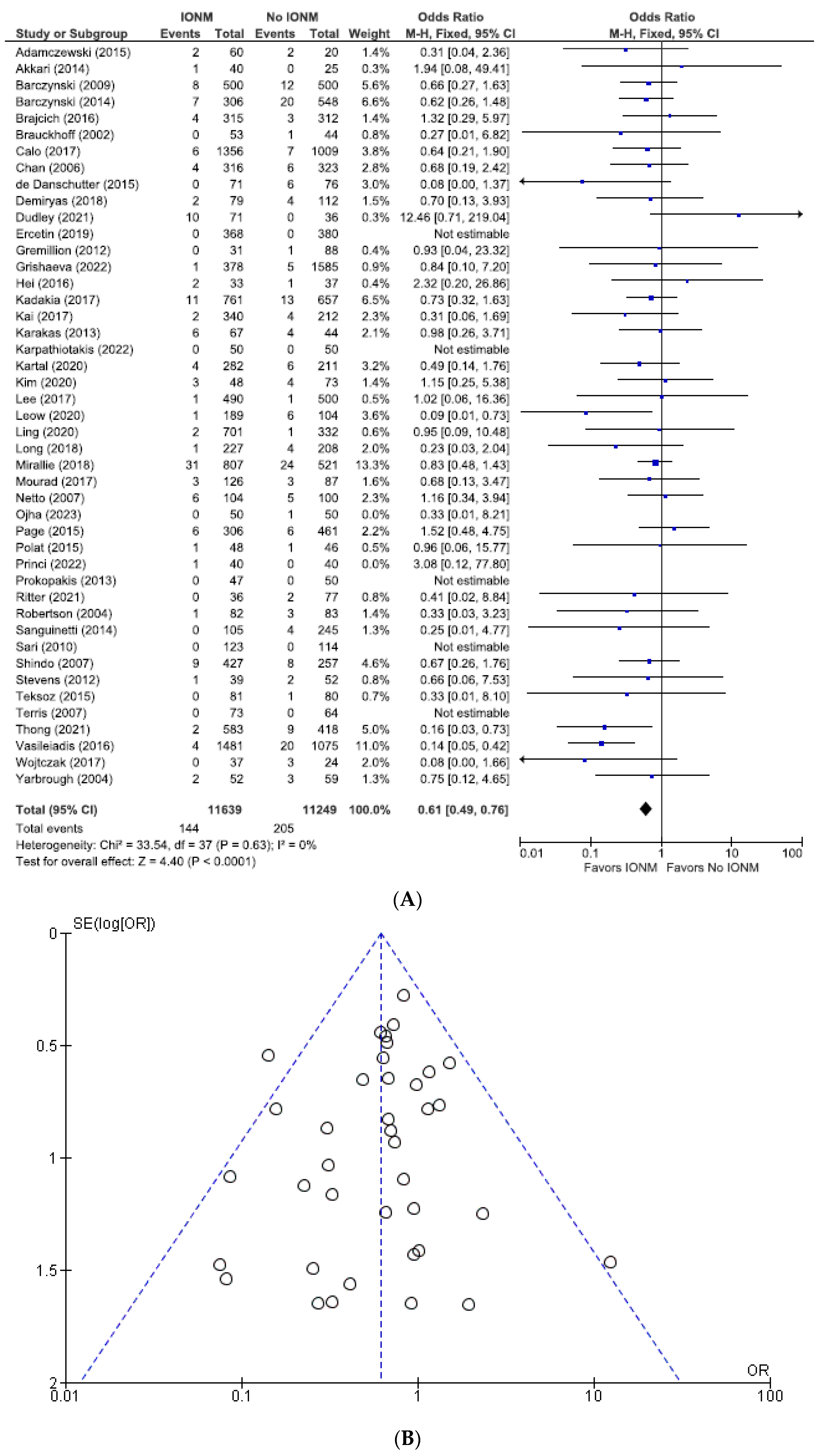 Diagnostics 14 00860 g003 Diagnostics 14 00860 g003