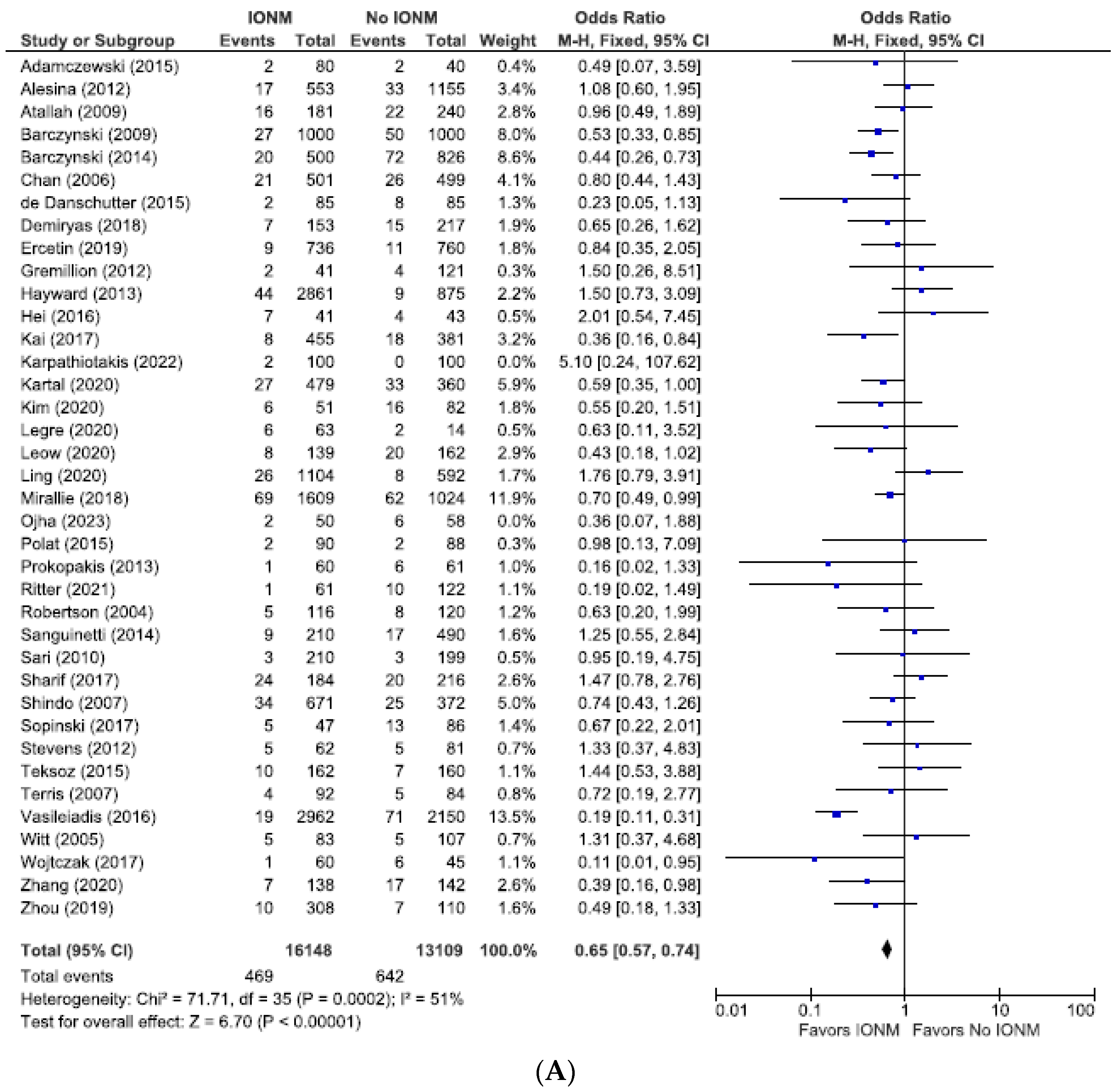 Diagnostics 14 00860 g011a Diagnostics 14 00860 g011a