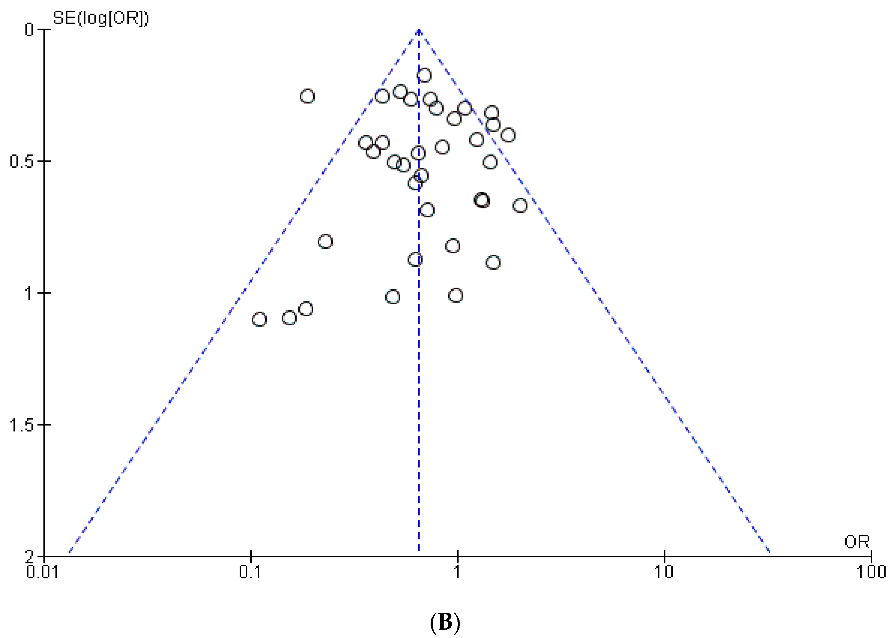 Diagnostics 14 00860 g011b Diagnostics 14 00860 g011b