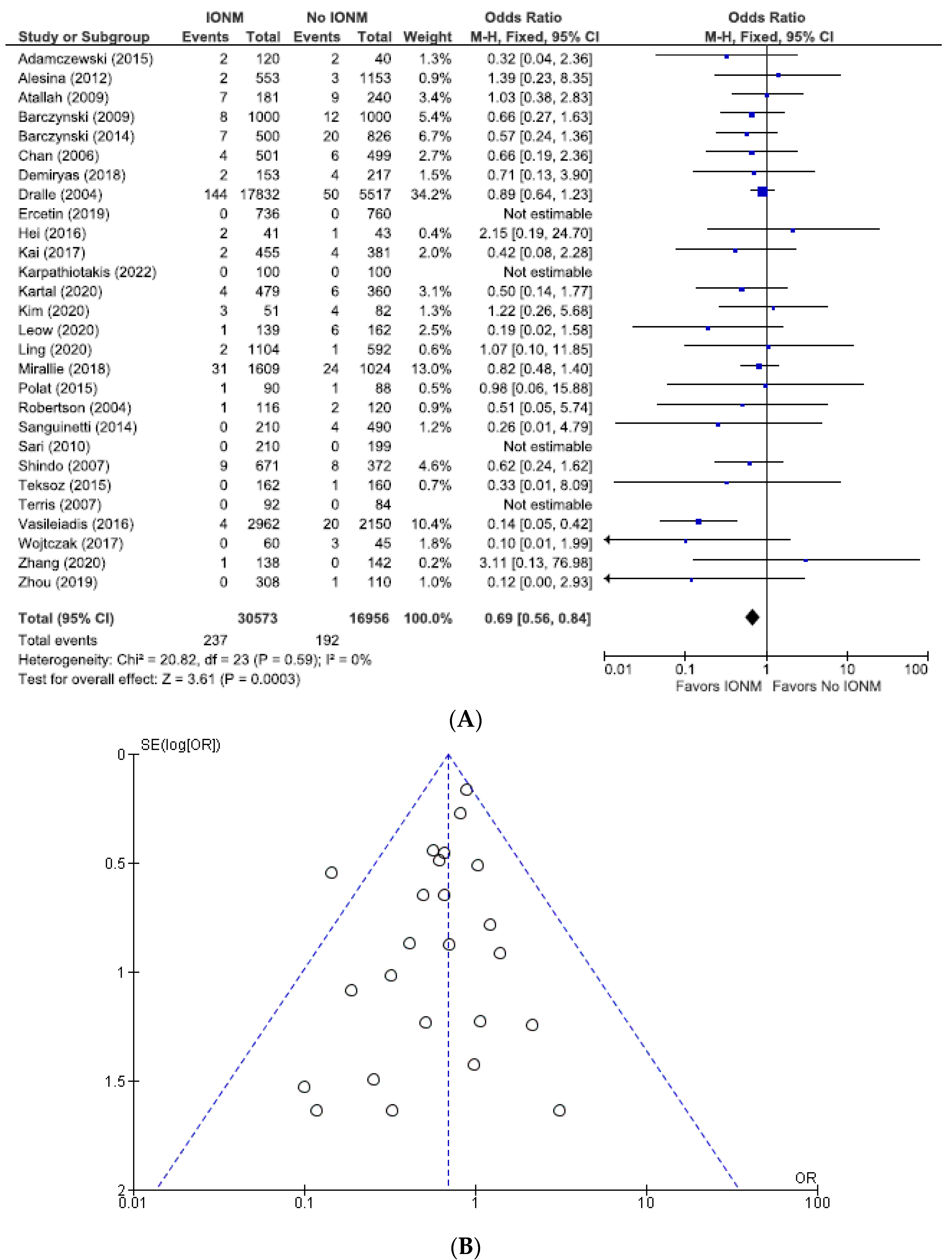 Diagnostics 14 00860 g012 Diagnostics 14 00860 g012
