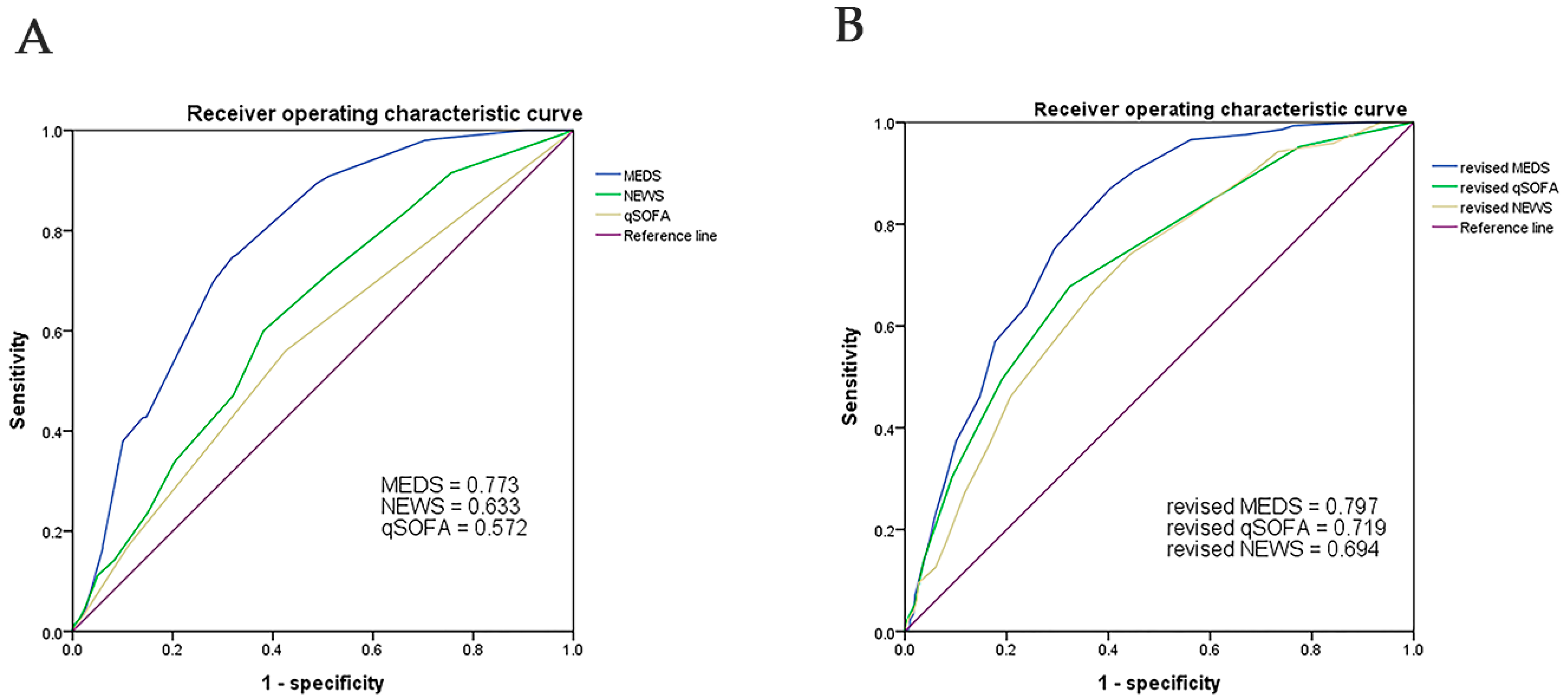 Diagnostics 14 00869 g001