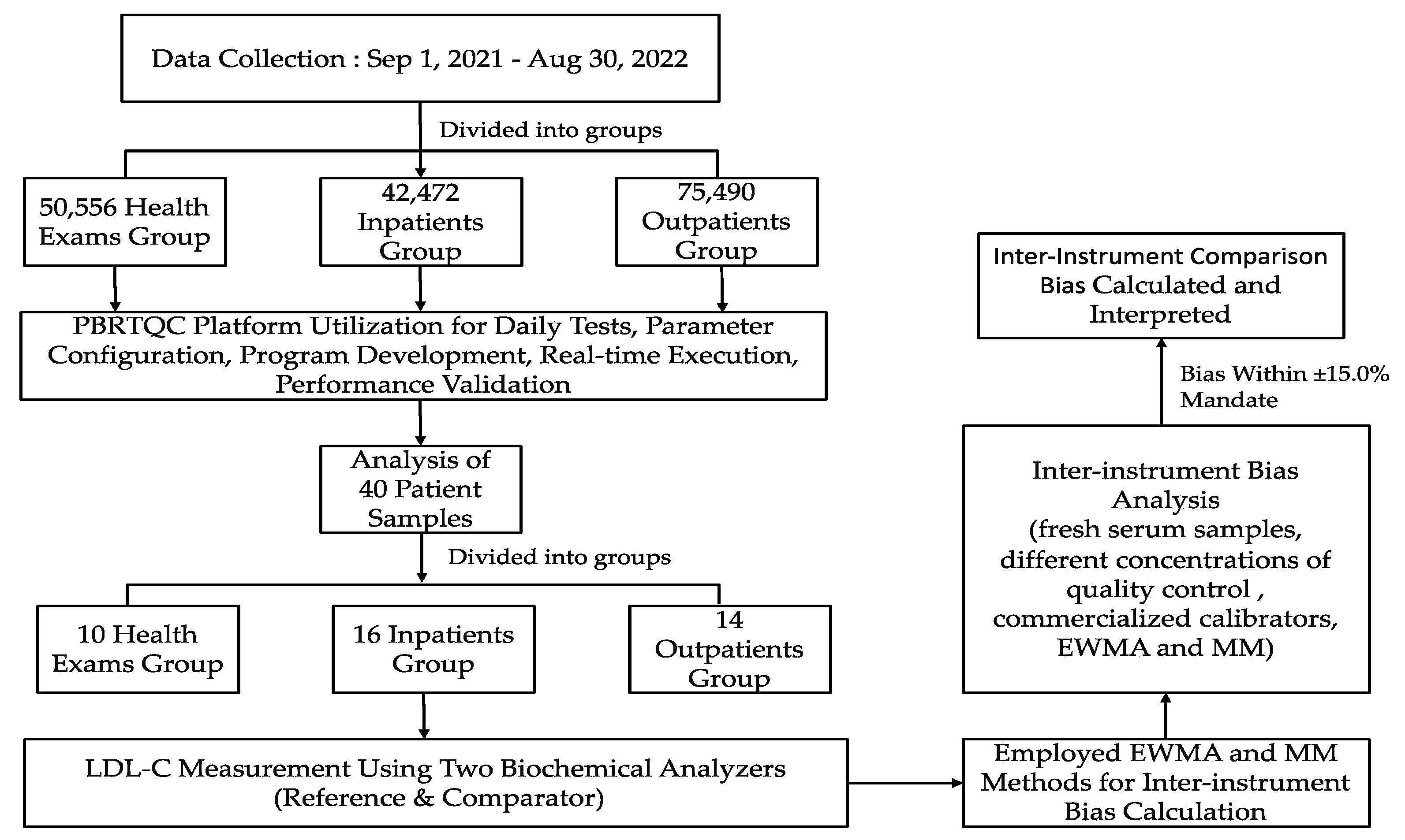 Diagnostics 14 00872 g001